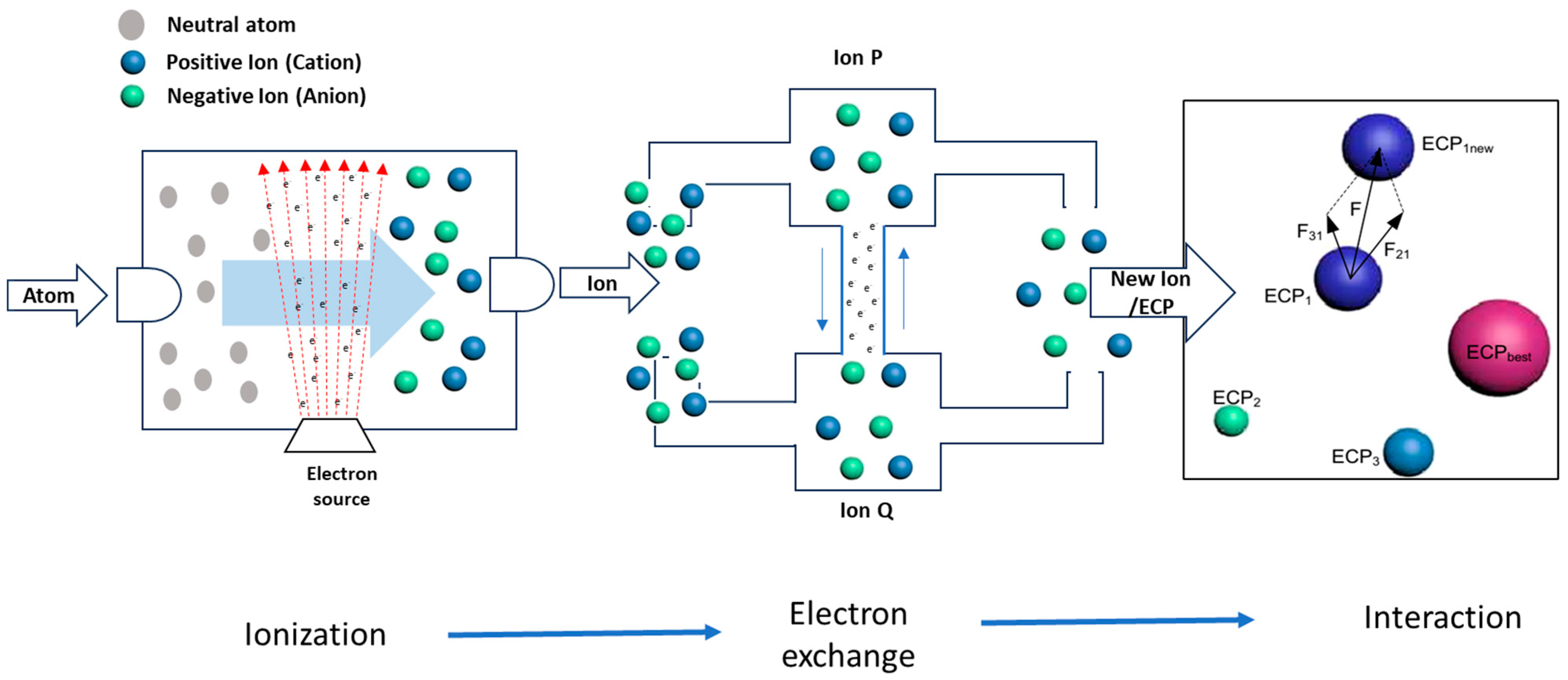 Sustainability 16 02611 g003