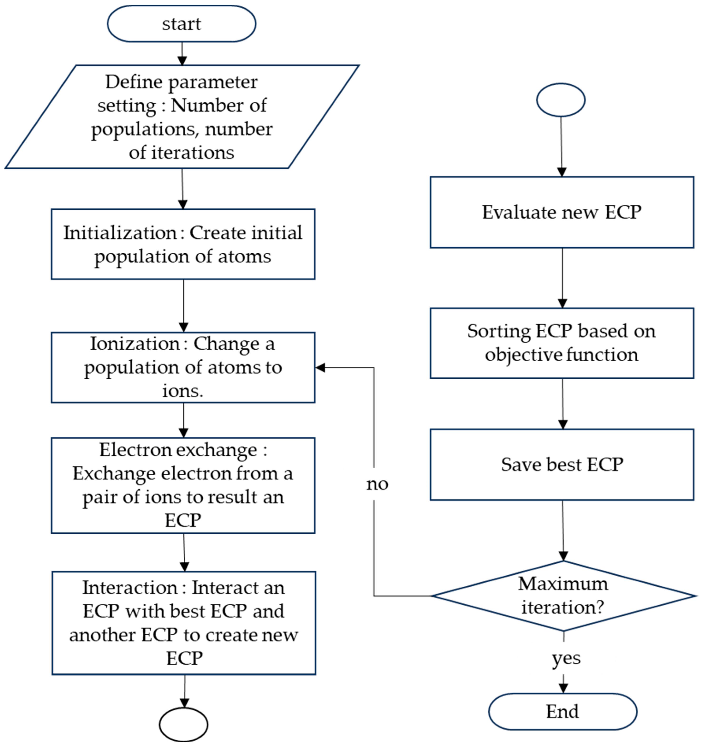 Sustainability 16 02611 g004