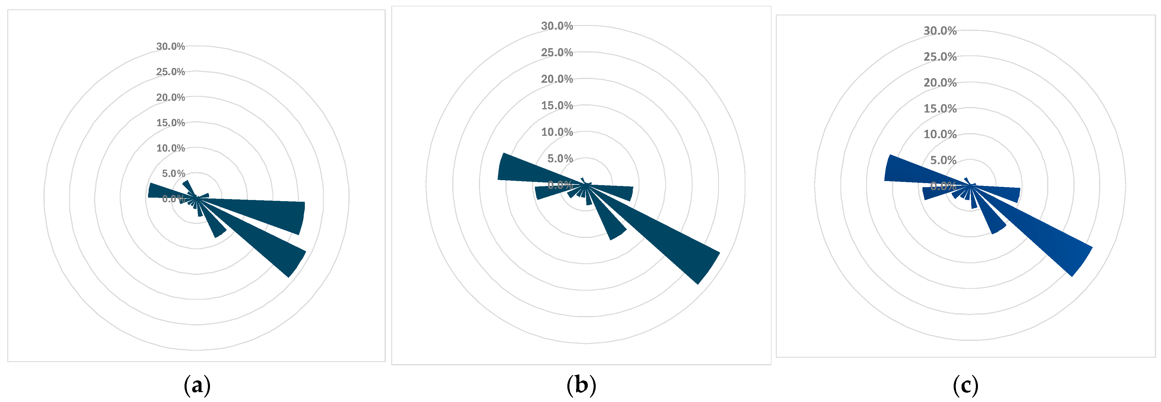 Sustainability 16 02611 g009
