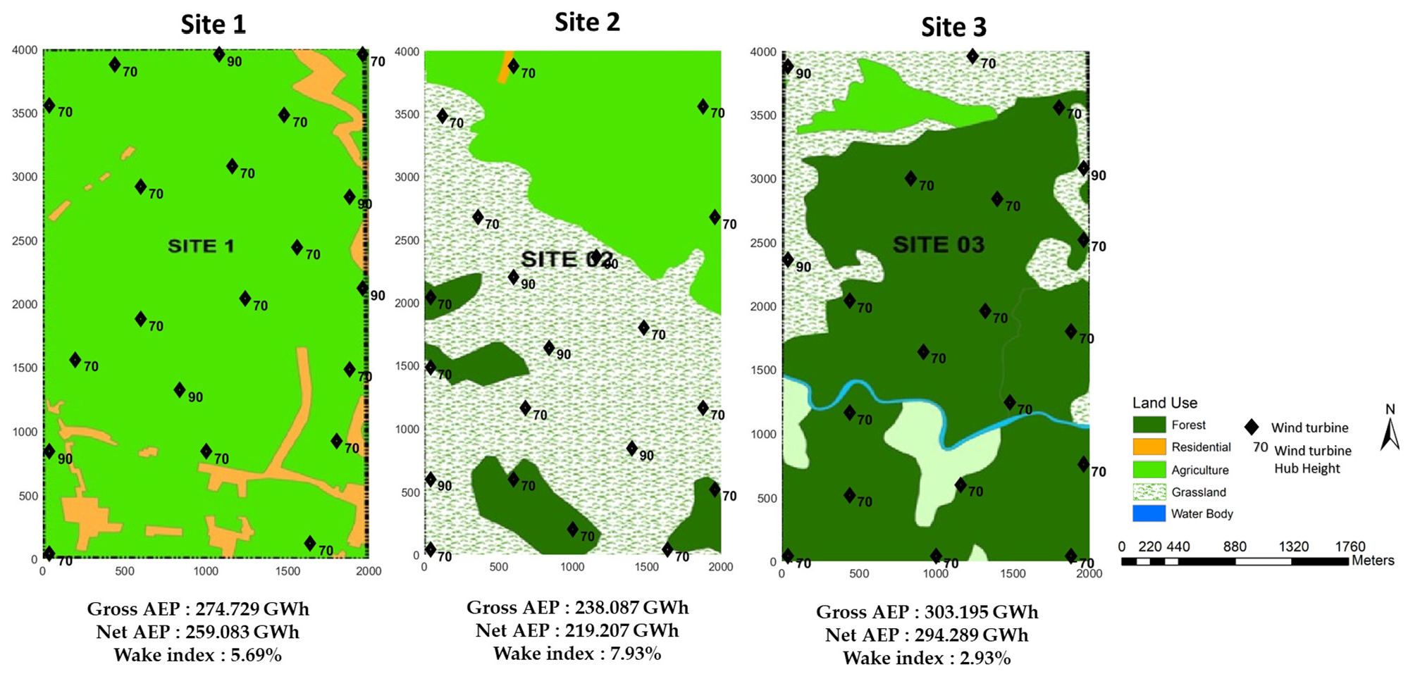 Sustainability 16 02611 g013
