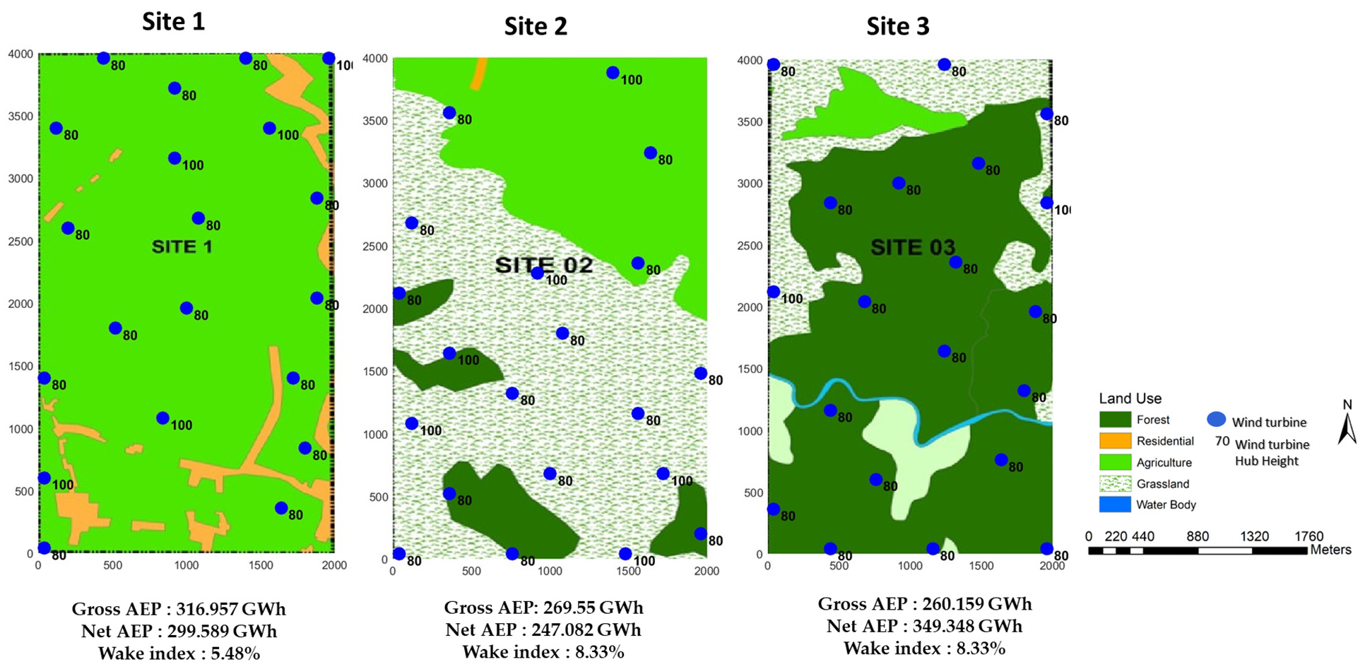 Sustainability 16 02611 g014