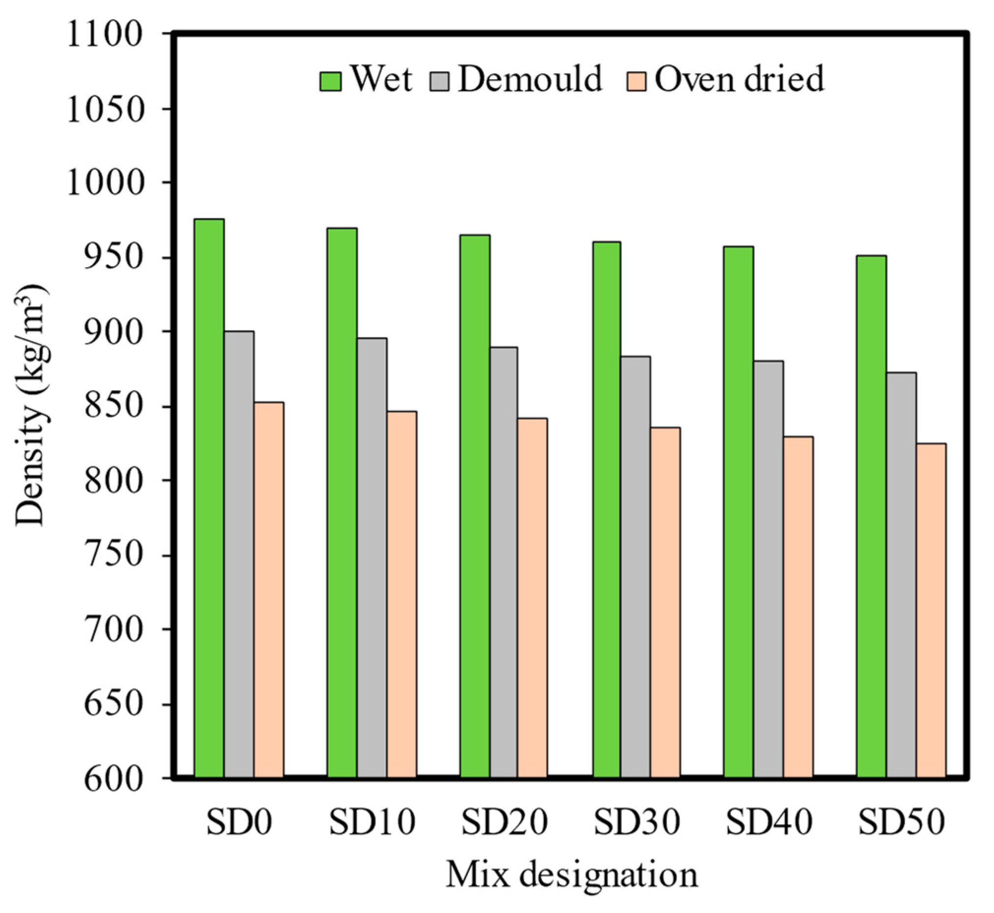 Sustainability 16 02612 g011