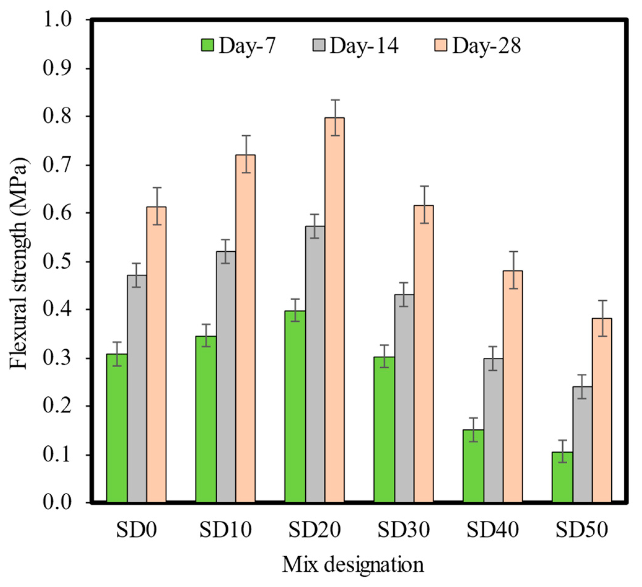 Sustainability 16 02612 g016