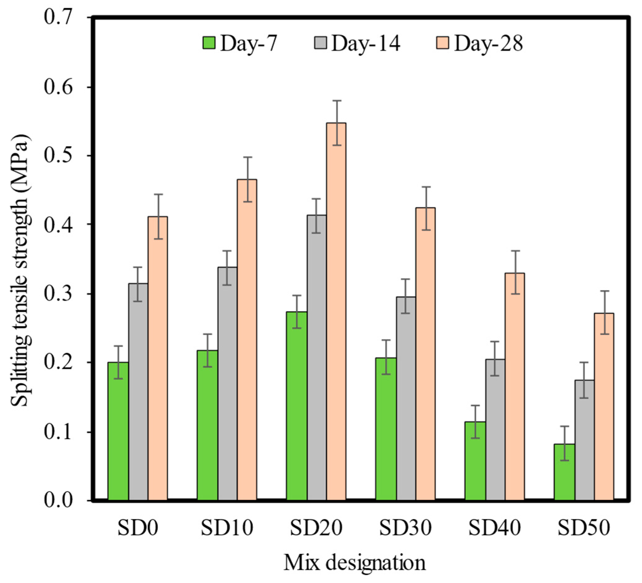 Sustainability 16 02612 g017
