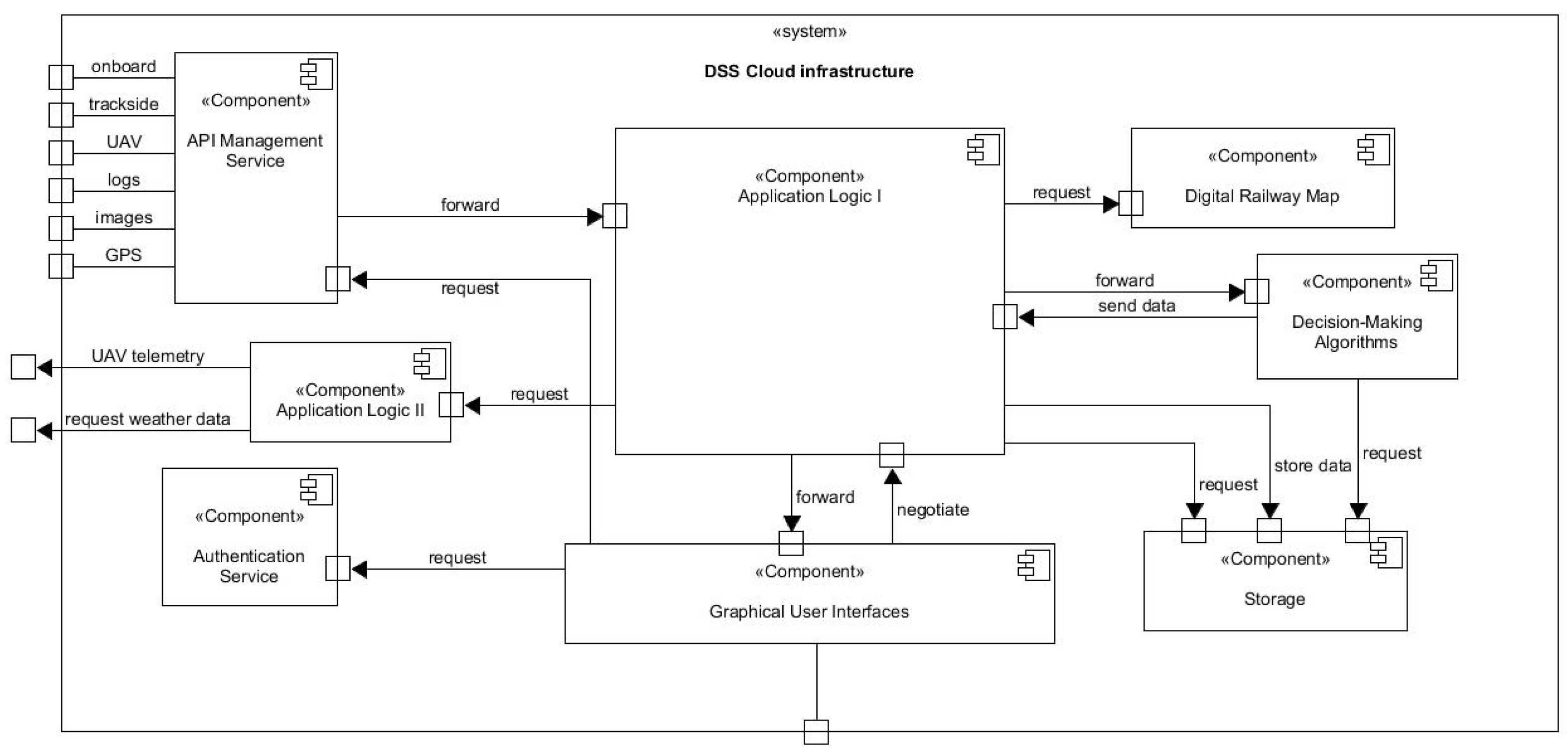 Sustainability 16 02613 g002