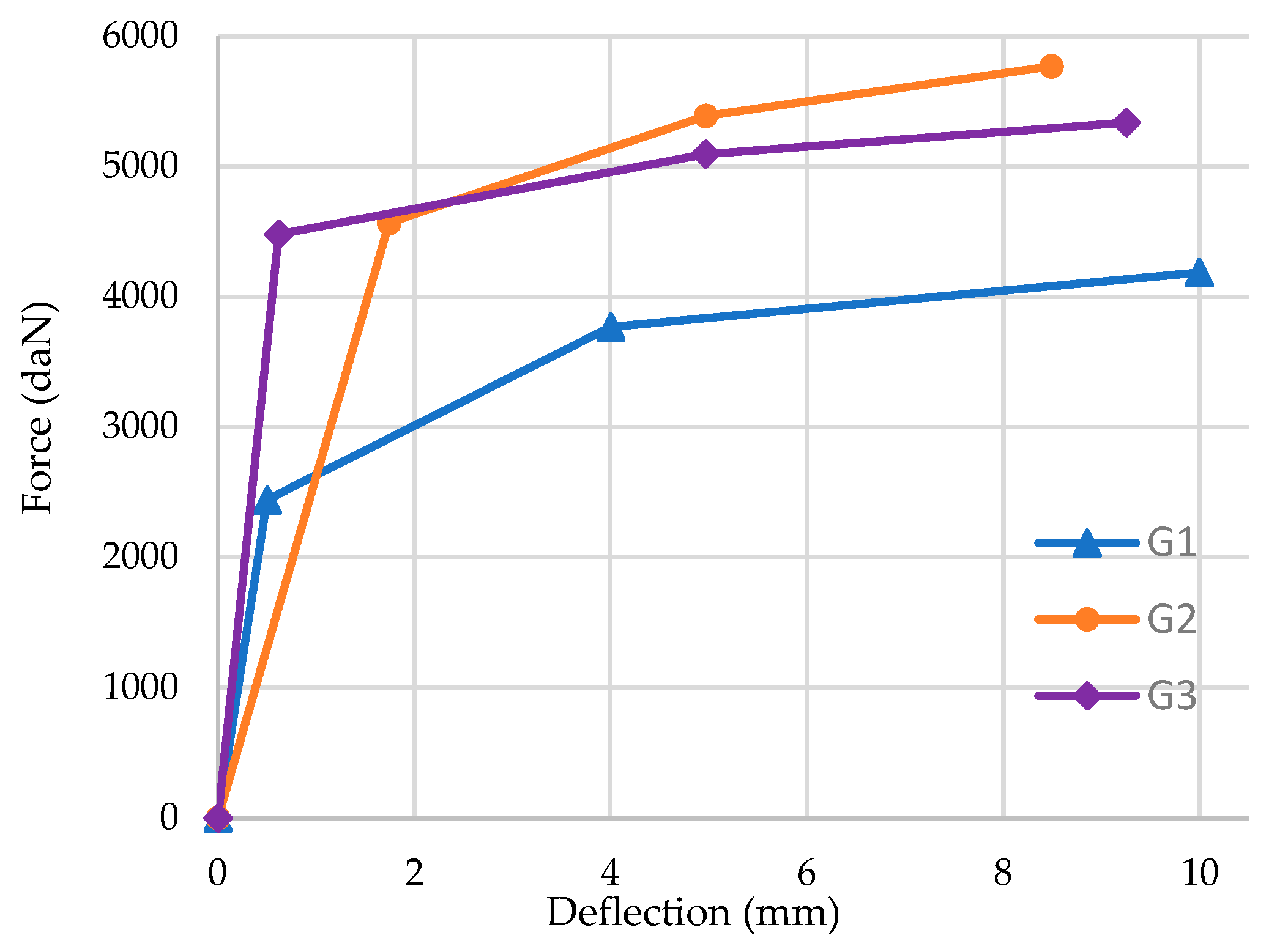 Sustainability 16 02614 g006