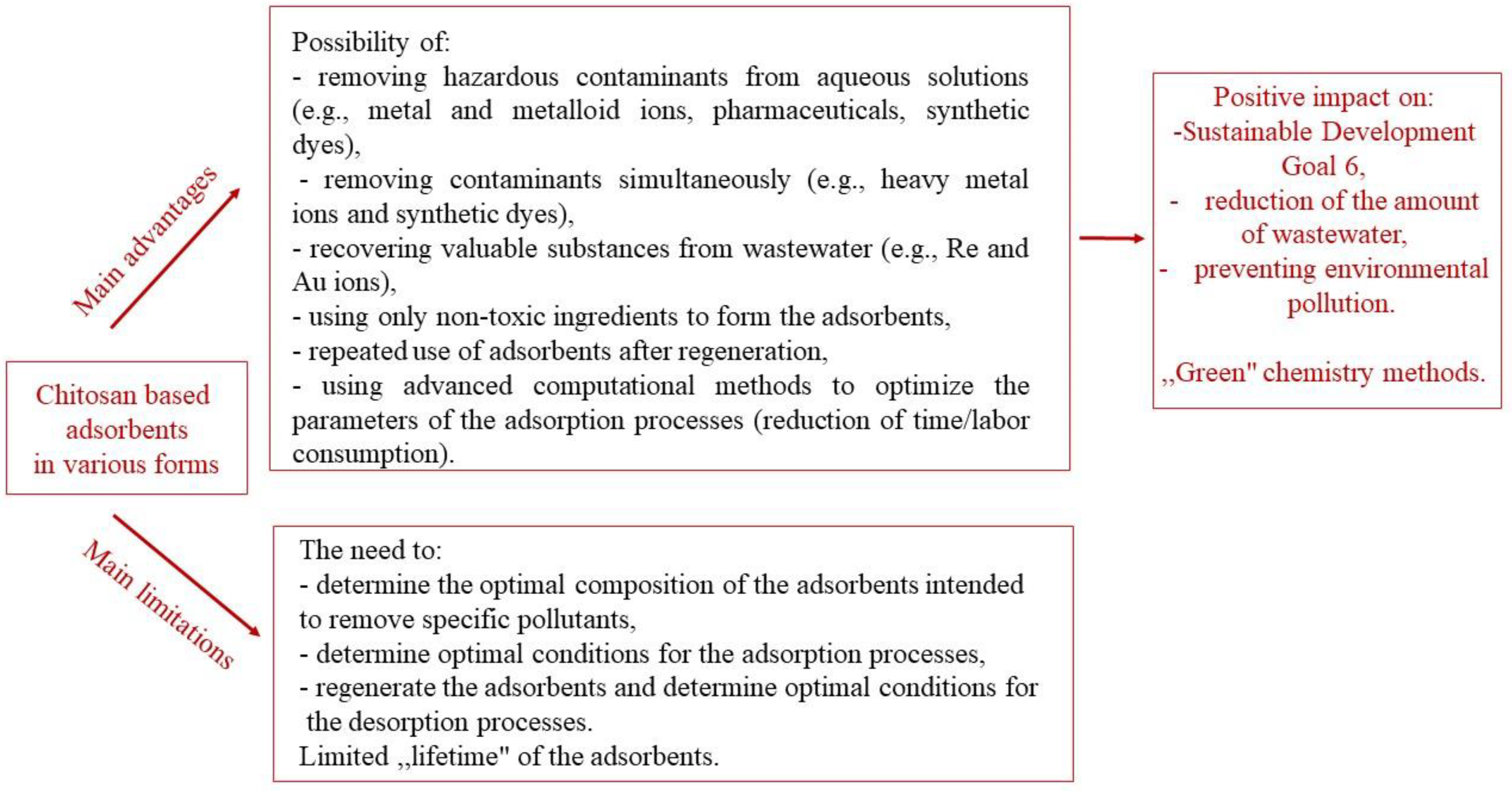 Sustainability 16 02615 g002