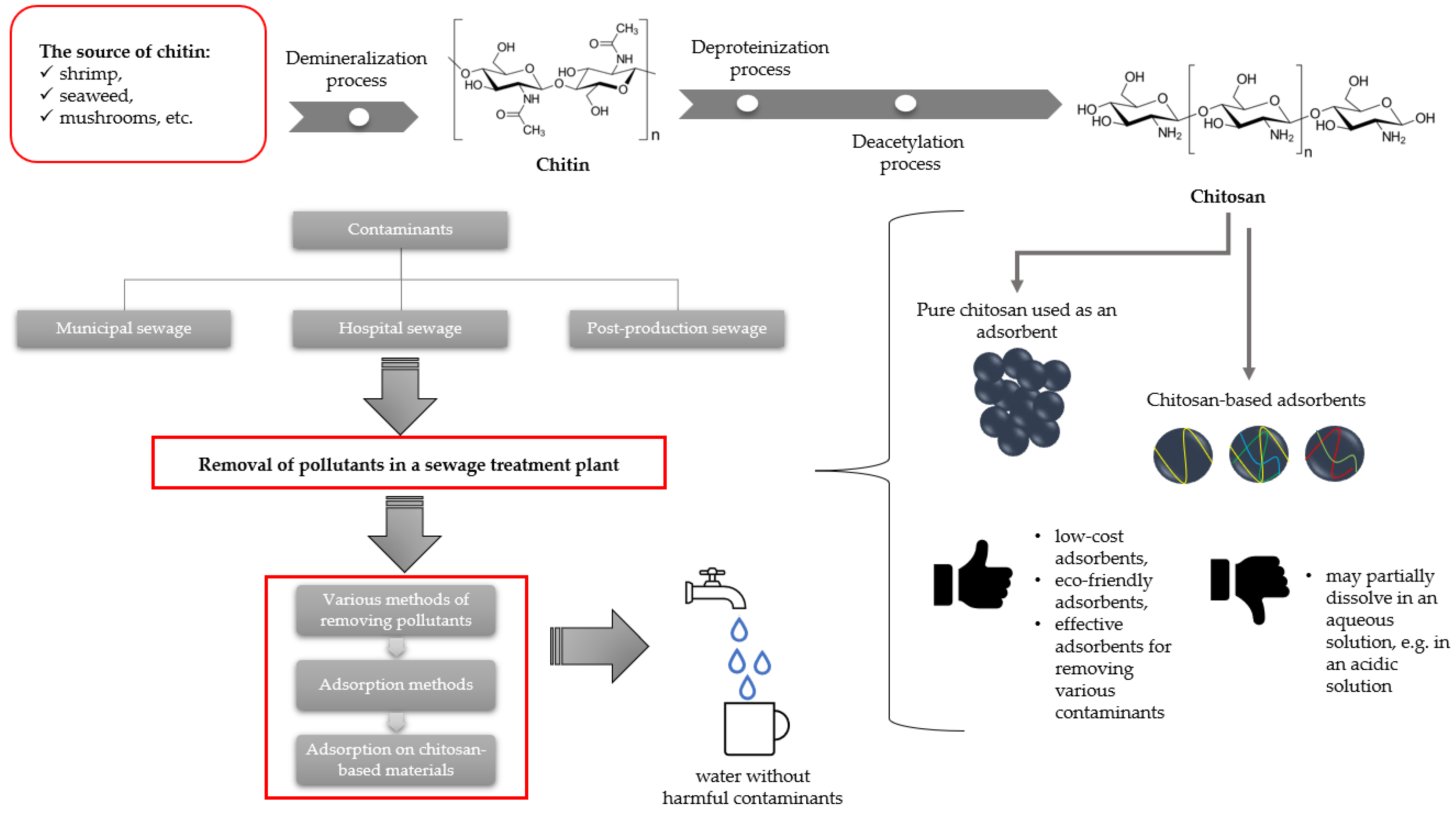 Sustainability 16 02615 g003