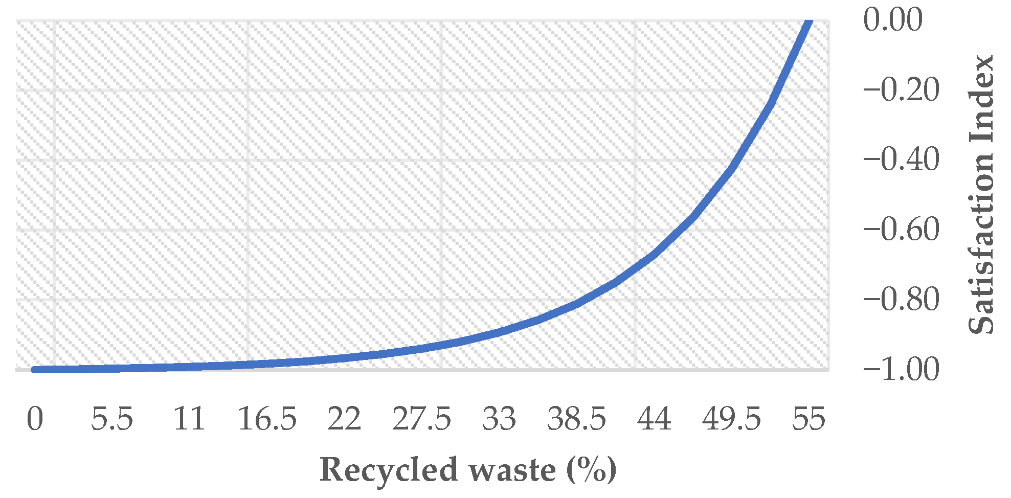 Sustainability 16 02617 g005