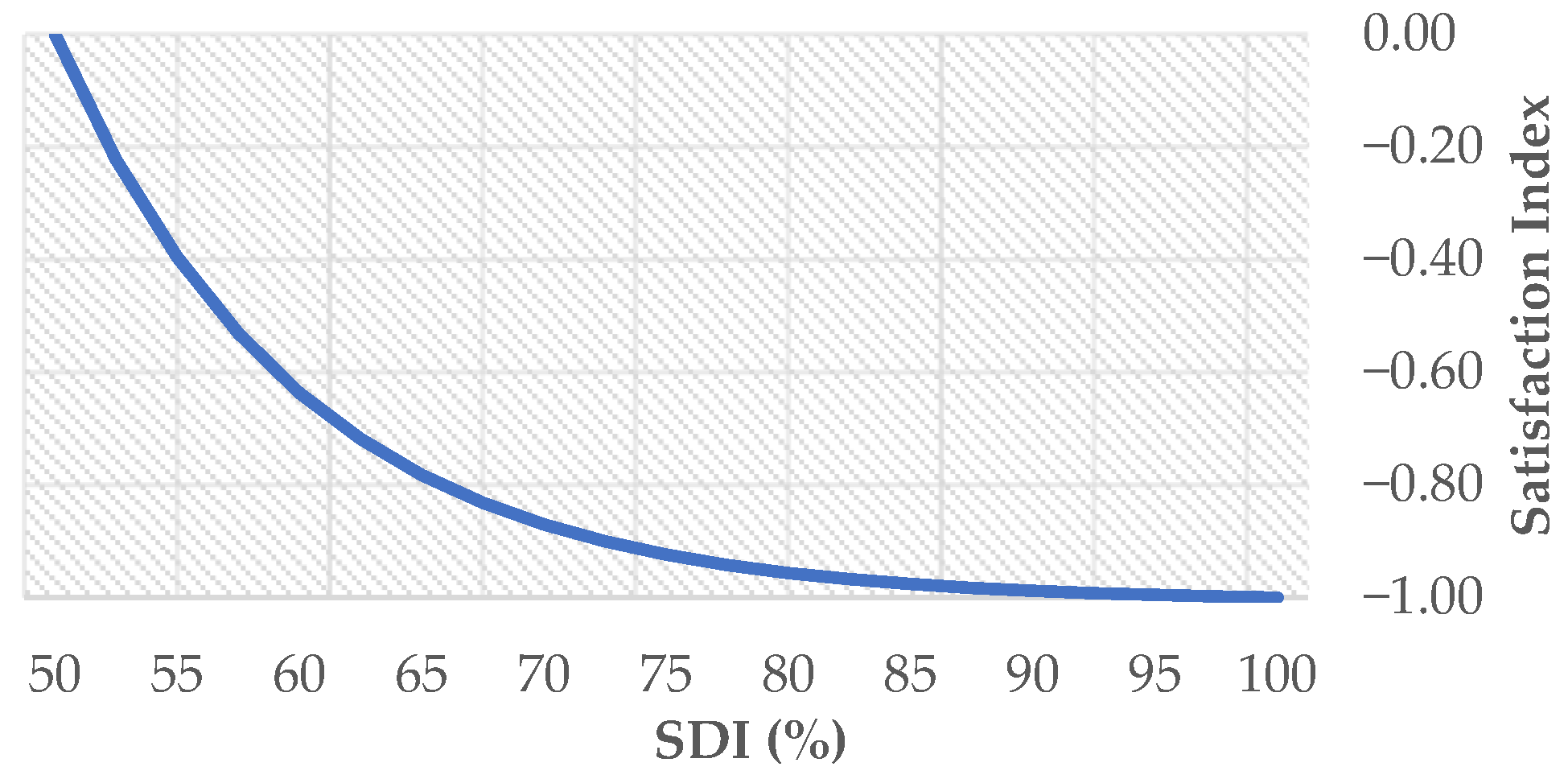 Sustainability 16 02617 g006