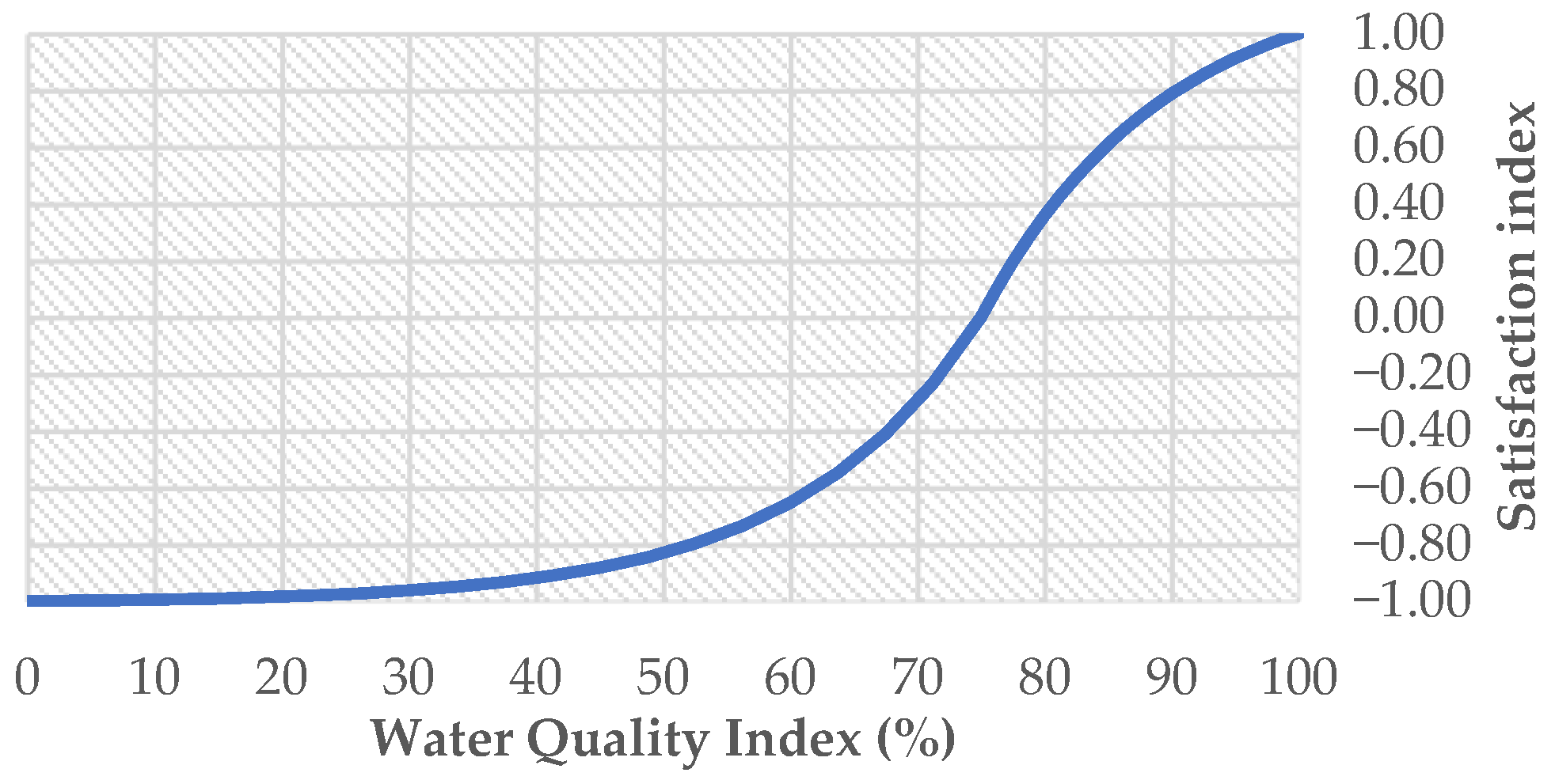Sustainability 16 02617 g007