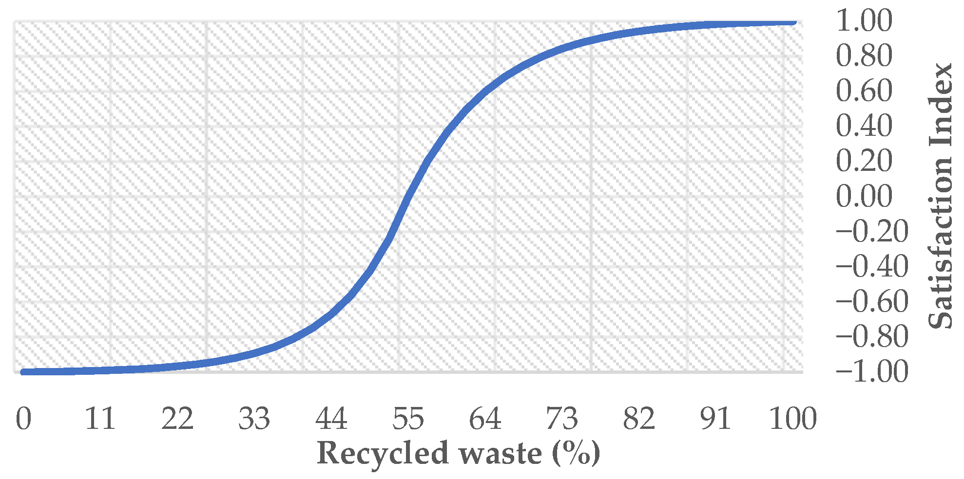 Sustainability 16 02617 g008