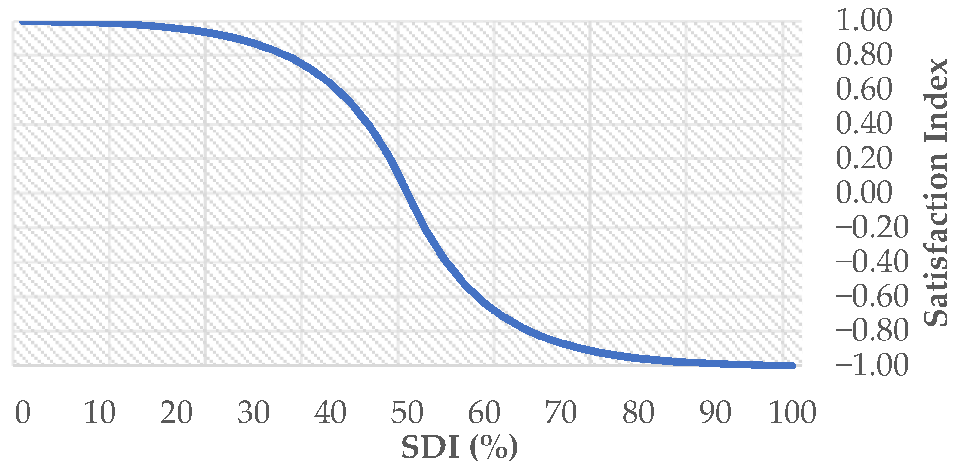 Sustainability 16 02617 g009