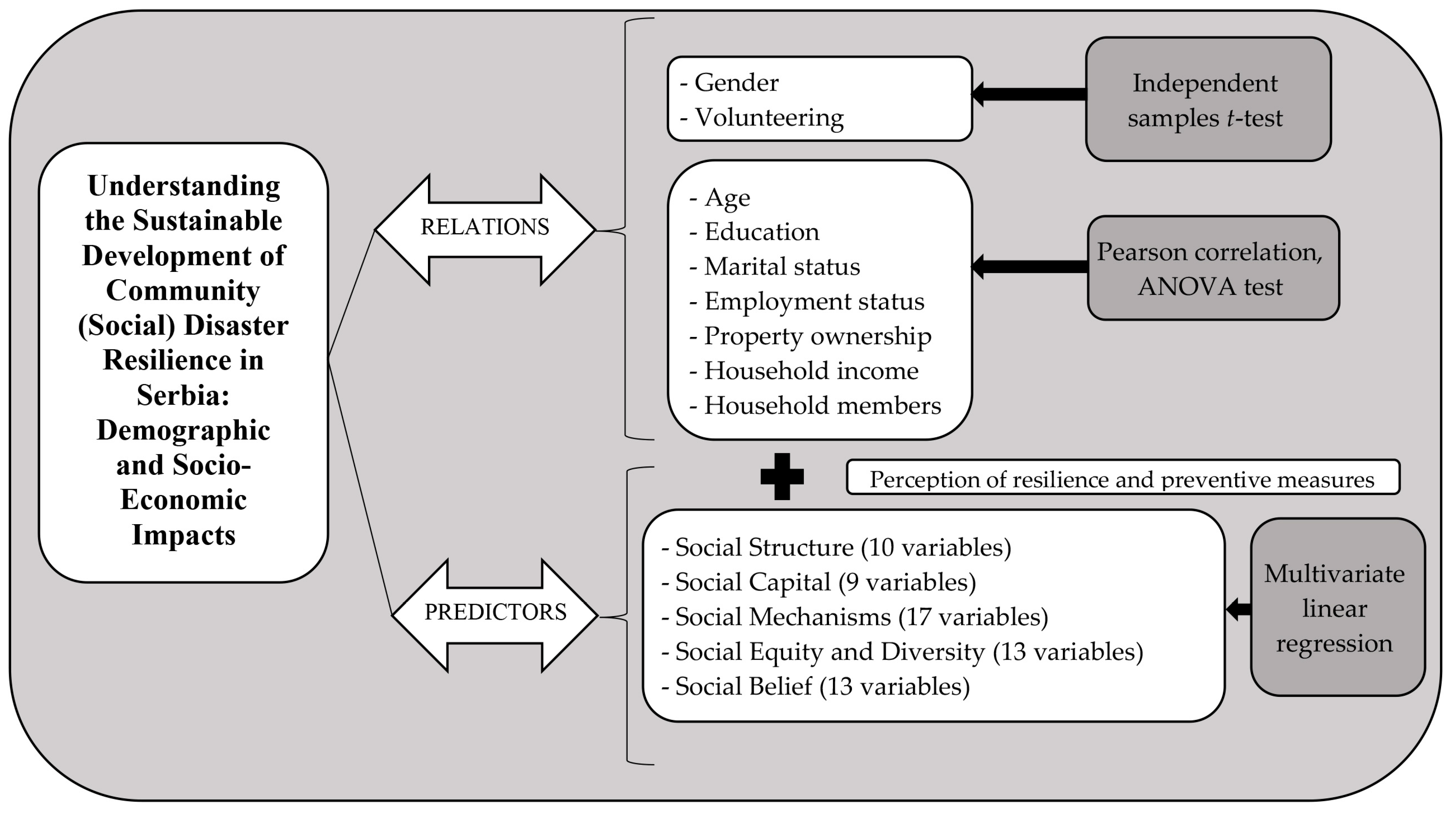 Sustainability 16 02620 g001
