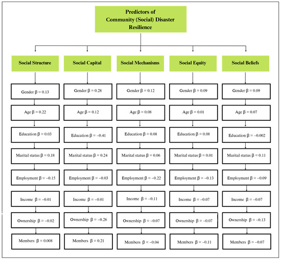 Sustainability 16 02620 g003