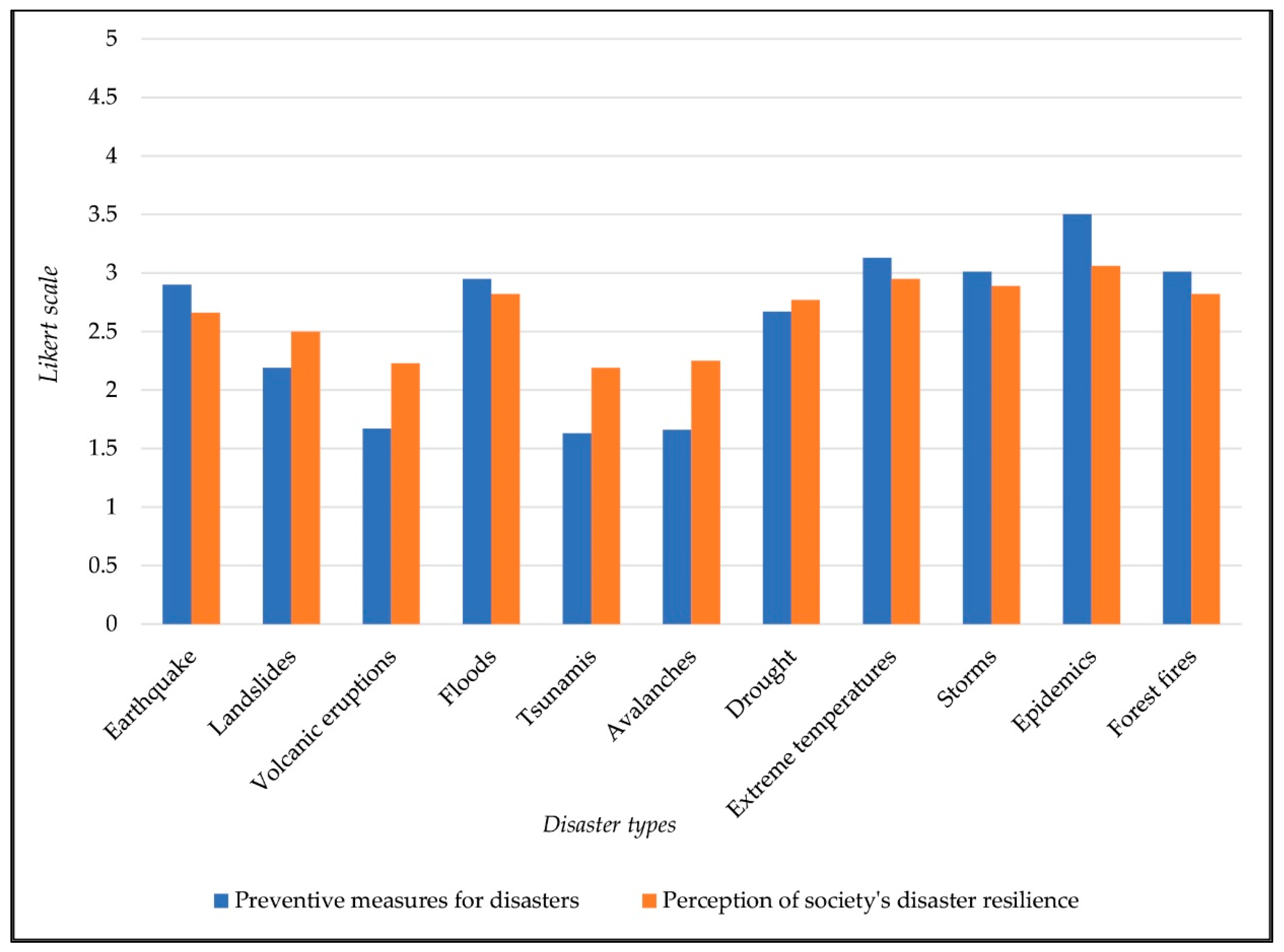 Sustainability 16 02620 g004