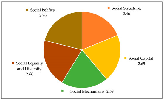 Sustainability 16 02620 g005