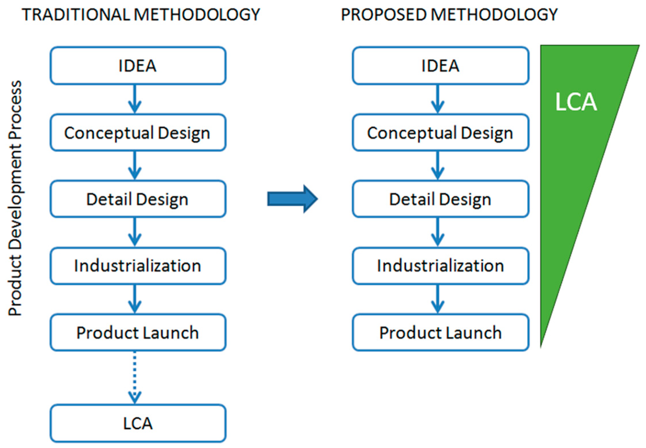 Sustainability 16 02626 g001