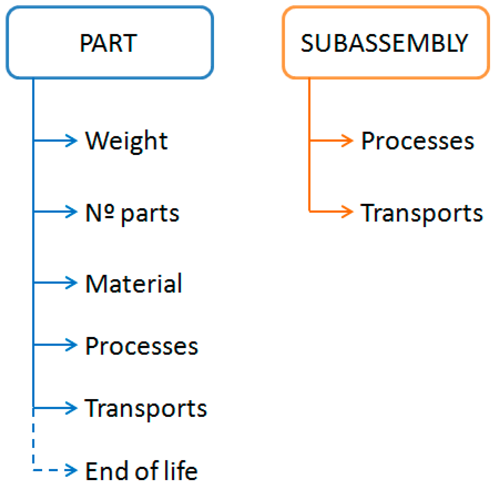 Sustainability 16 02626 g003