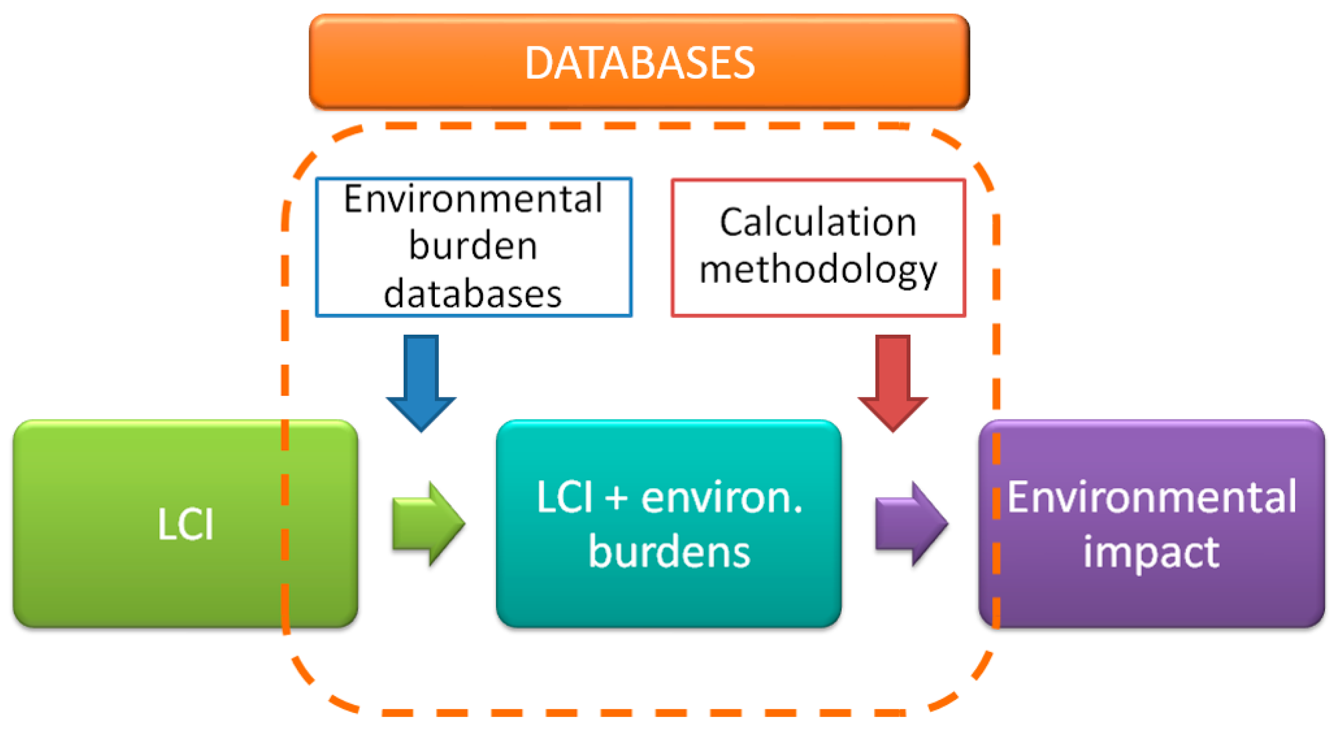 Sustainability 16 02626 g004