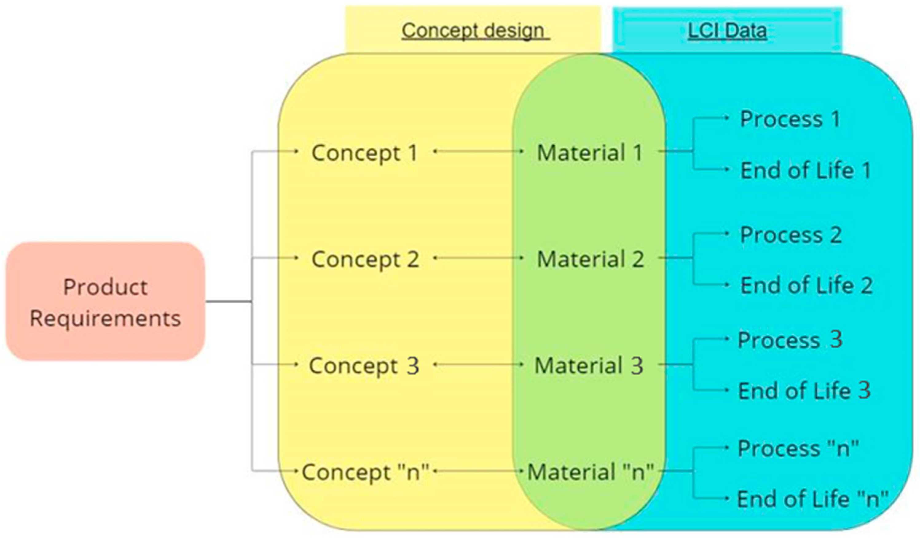 Sustainability 16 02626 g005