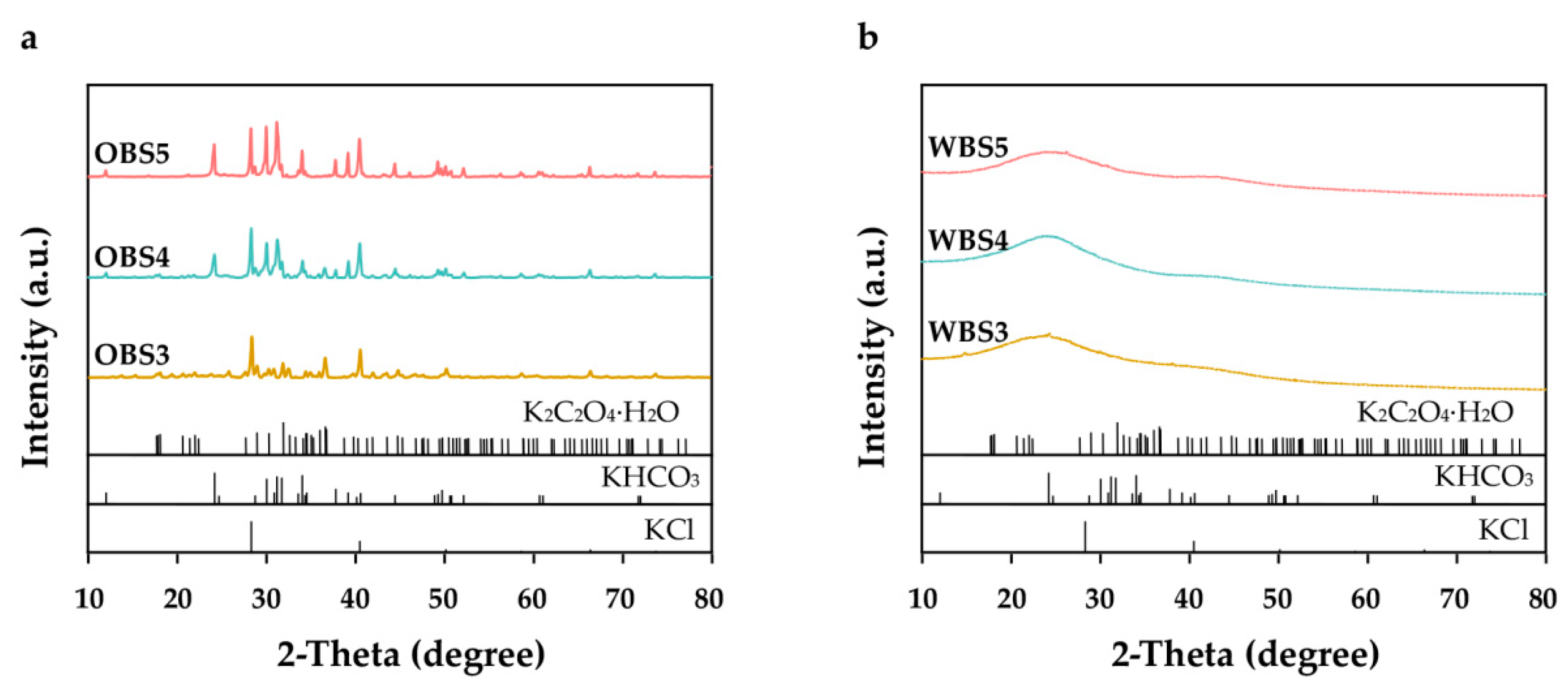 Sustainability 16 02629 g002