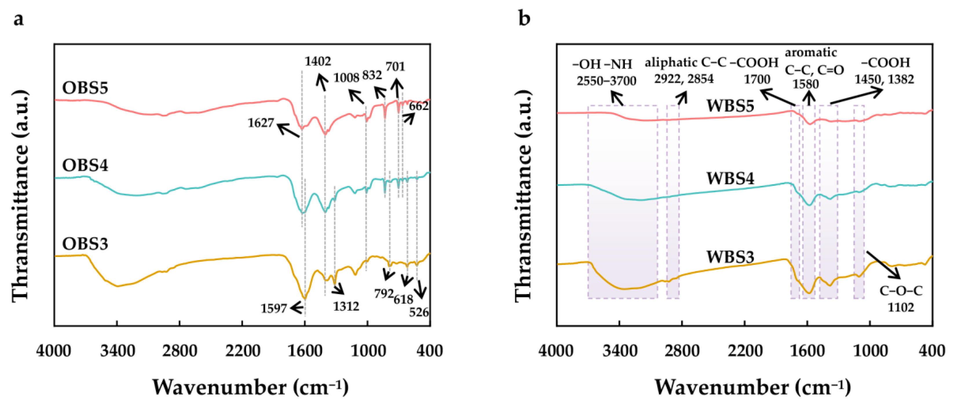 Sustainability 16 02629 g003