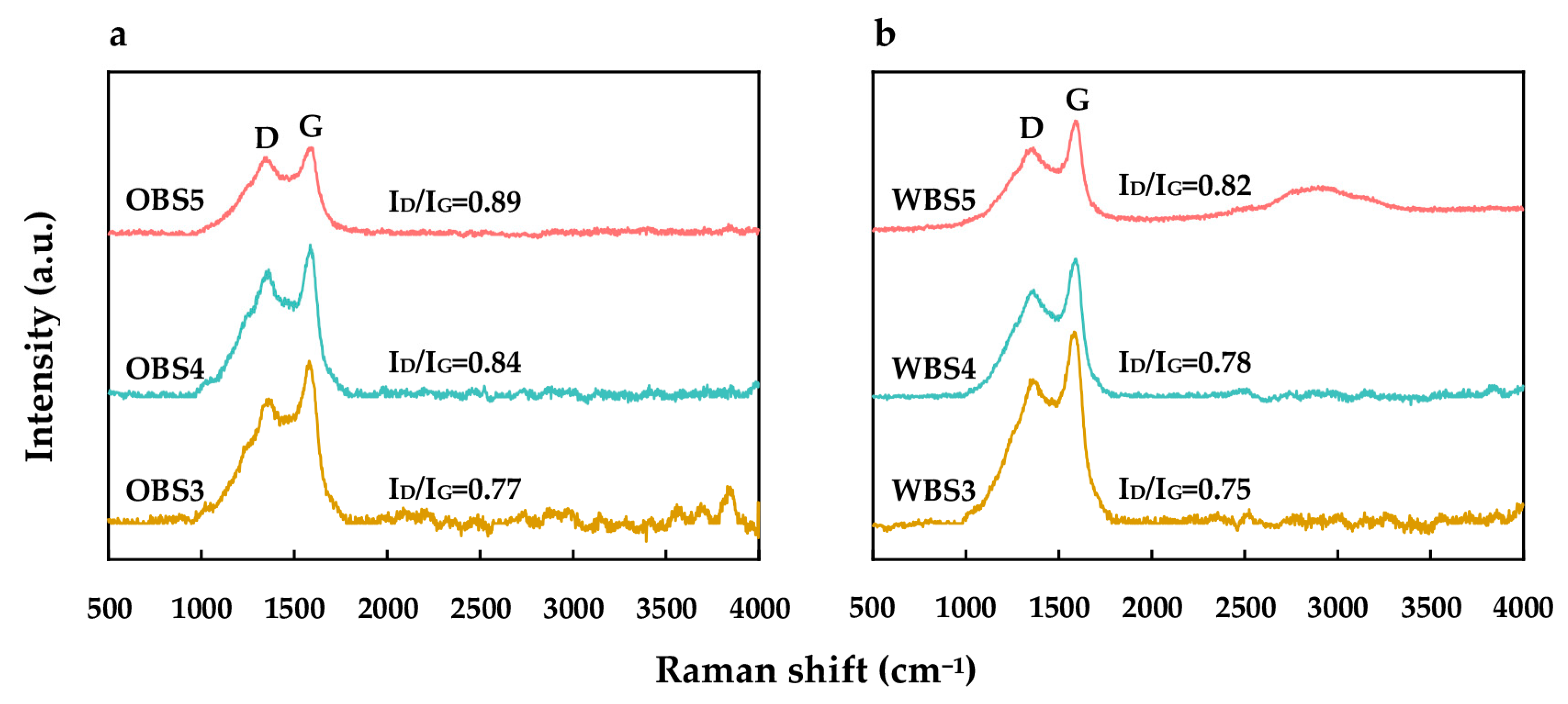 Sustainability 16 02629 g005
