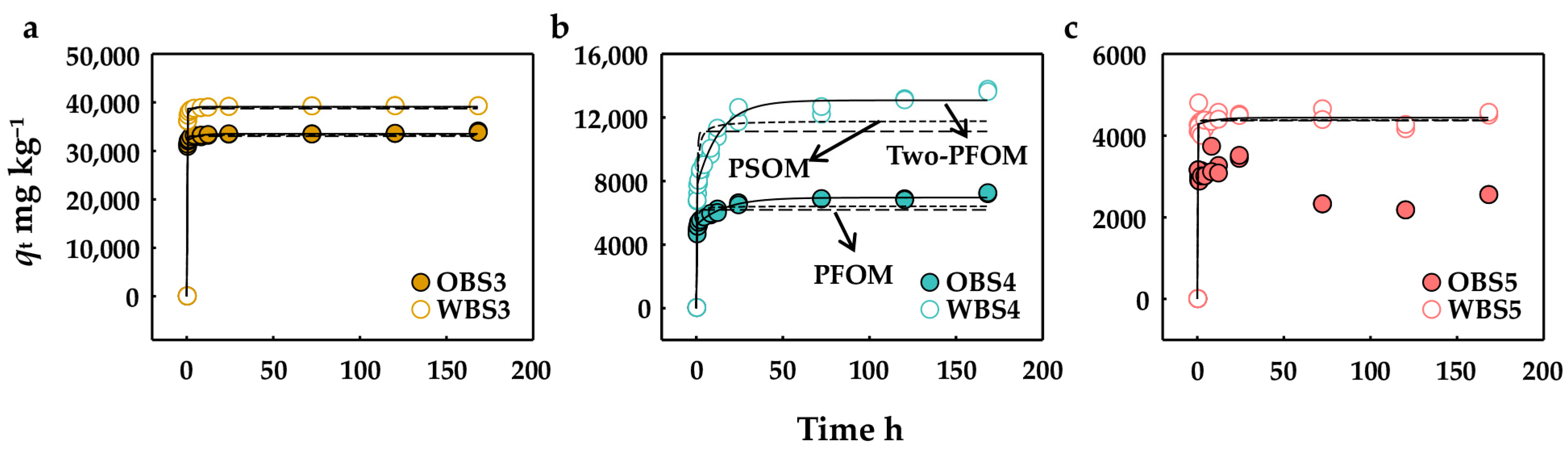 Sustainability 16 02629 g006