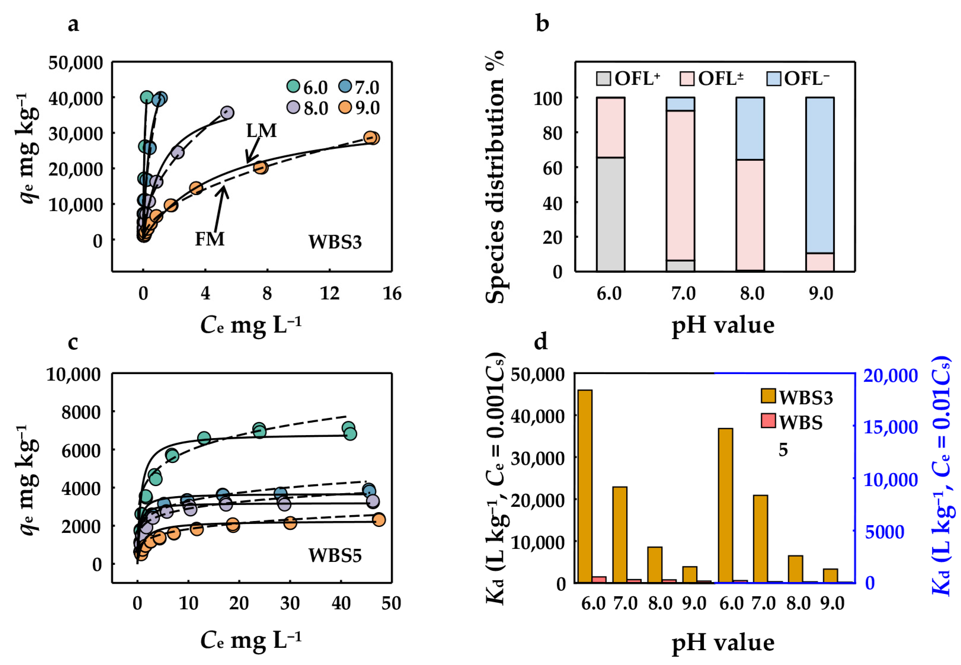 Sustainability 16 02629 g008