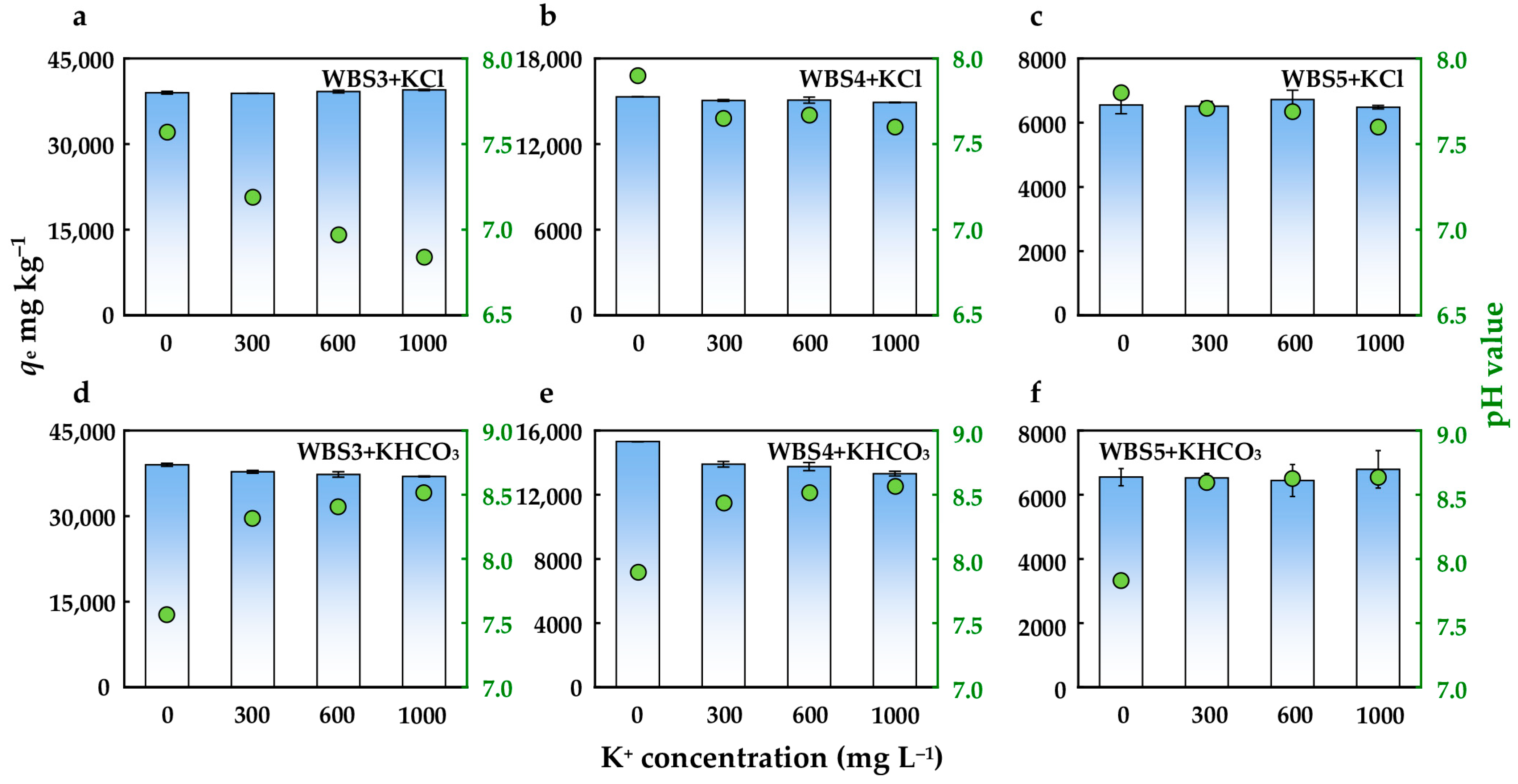 Sustainability 16 02629 g010