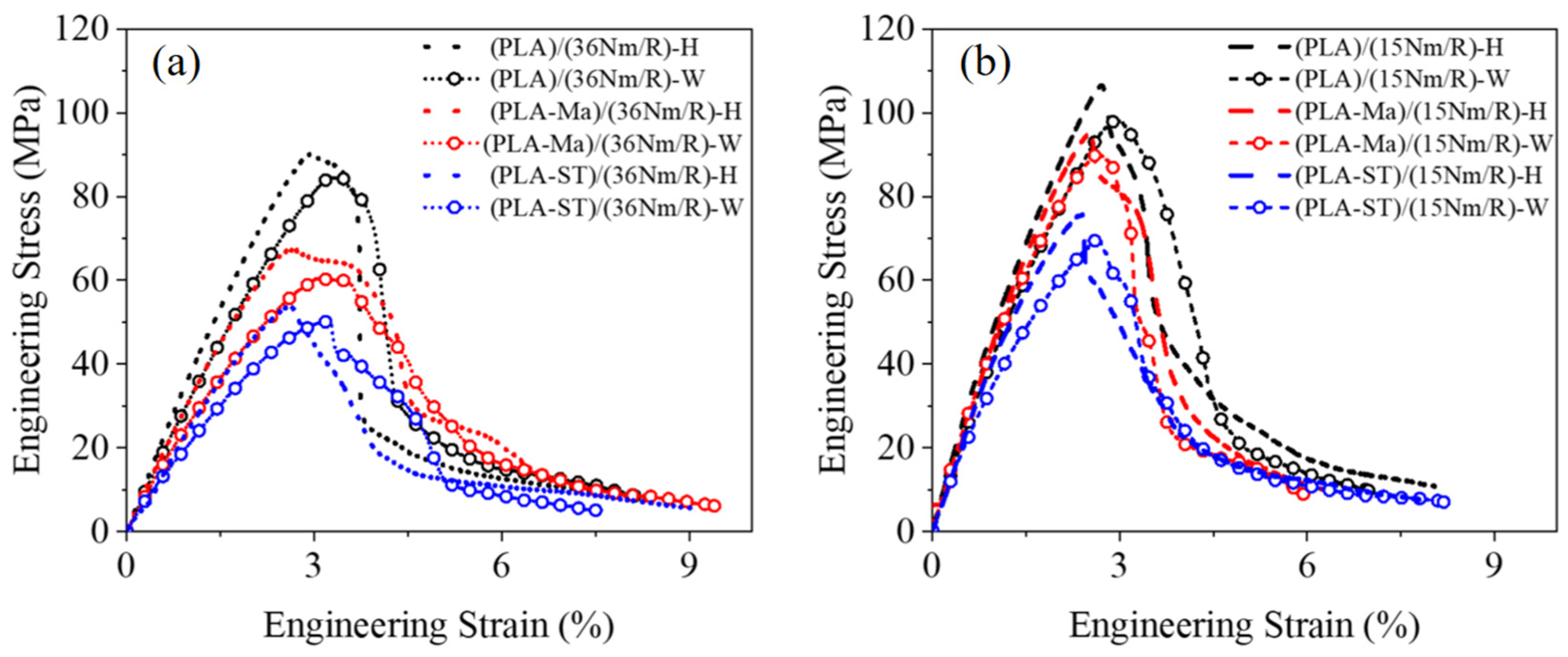 Sustainability 16 02635 g010