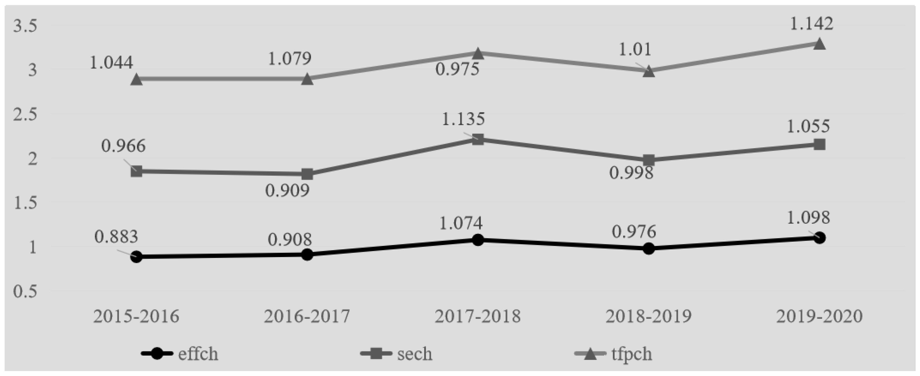 Sustainability 16 02636 g001