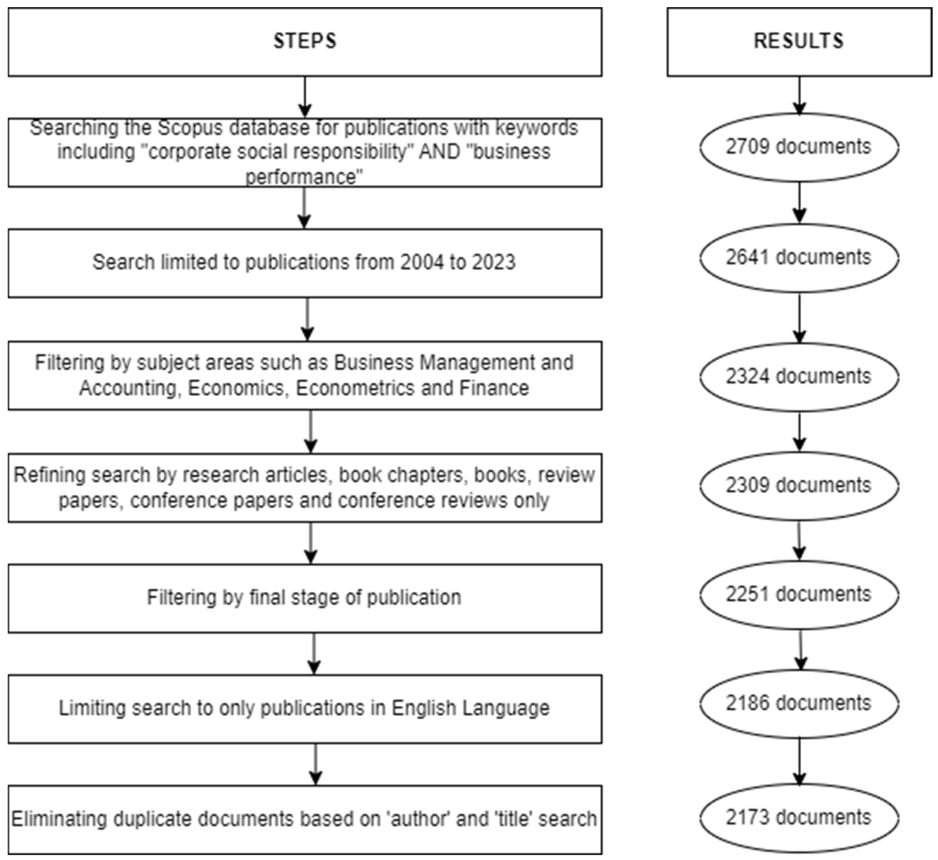 Sustainability 16 02637 g002