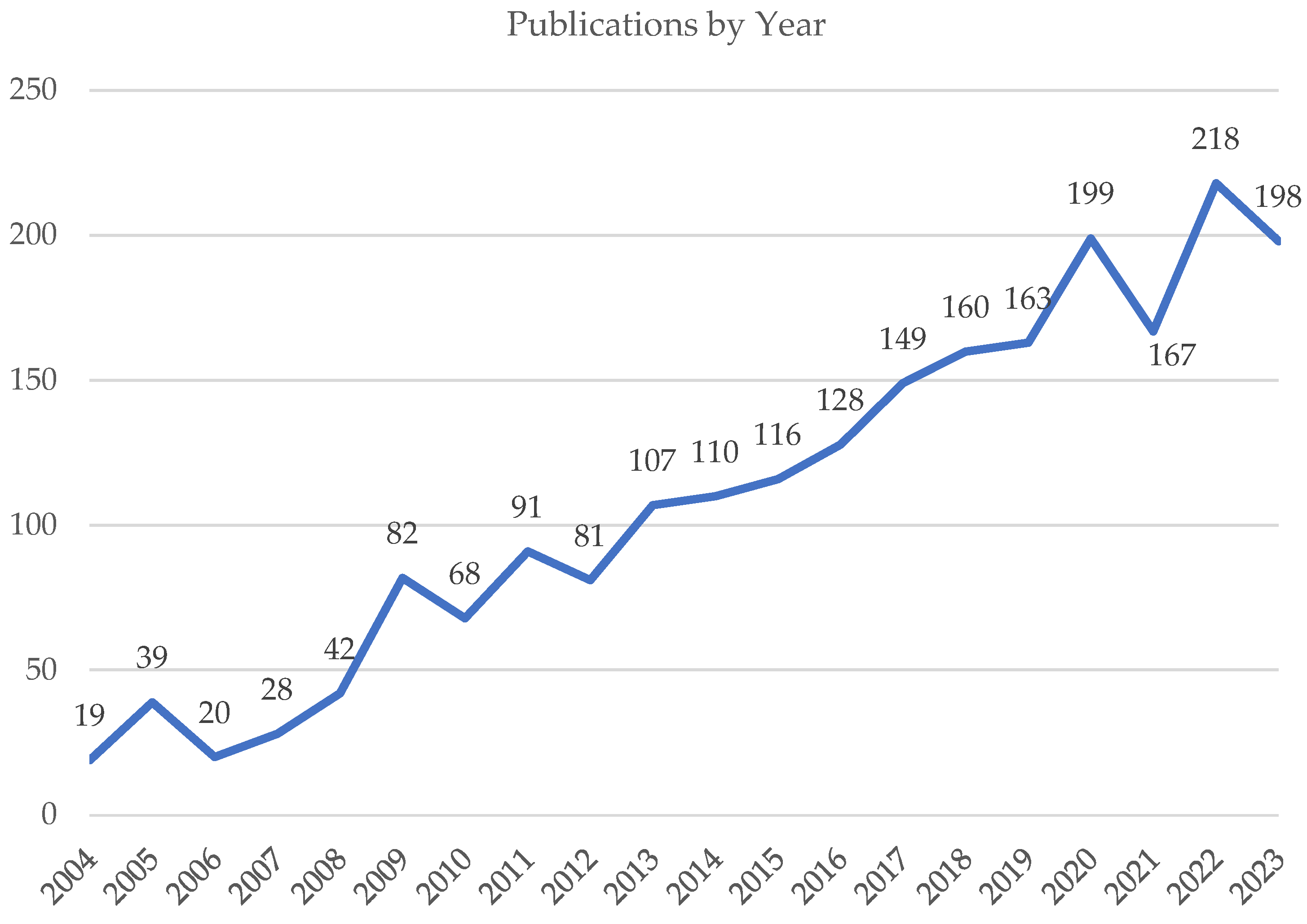 Sustainability 16 02637 g003