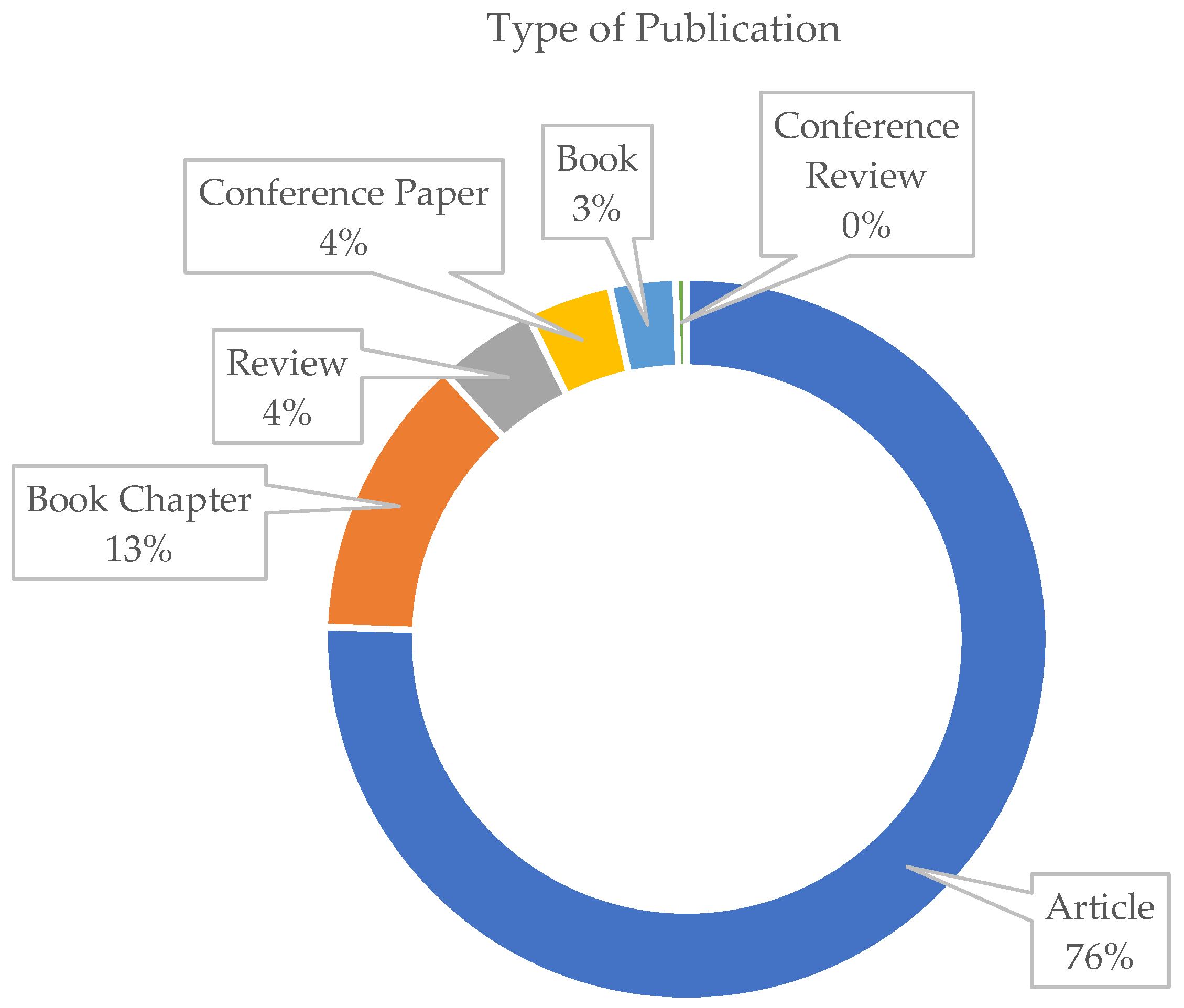 Sustainability 16 02637 g006