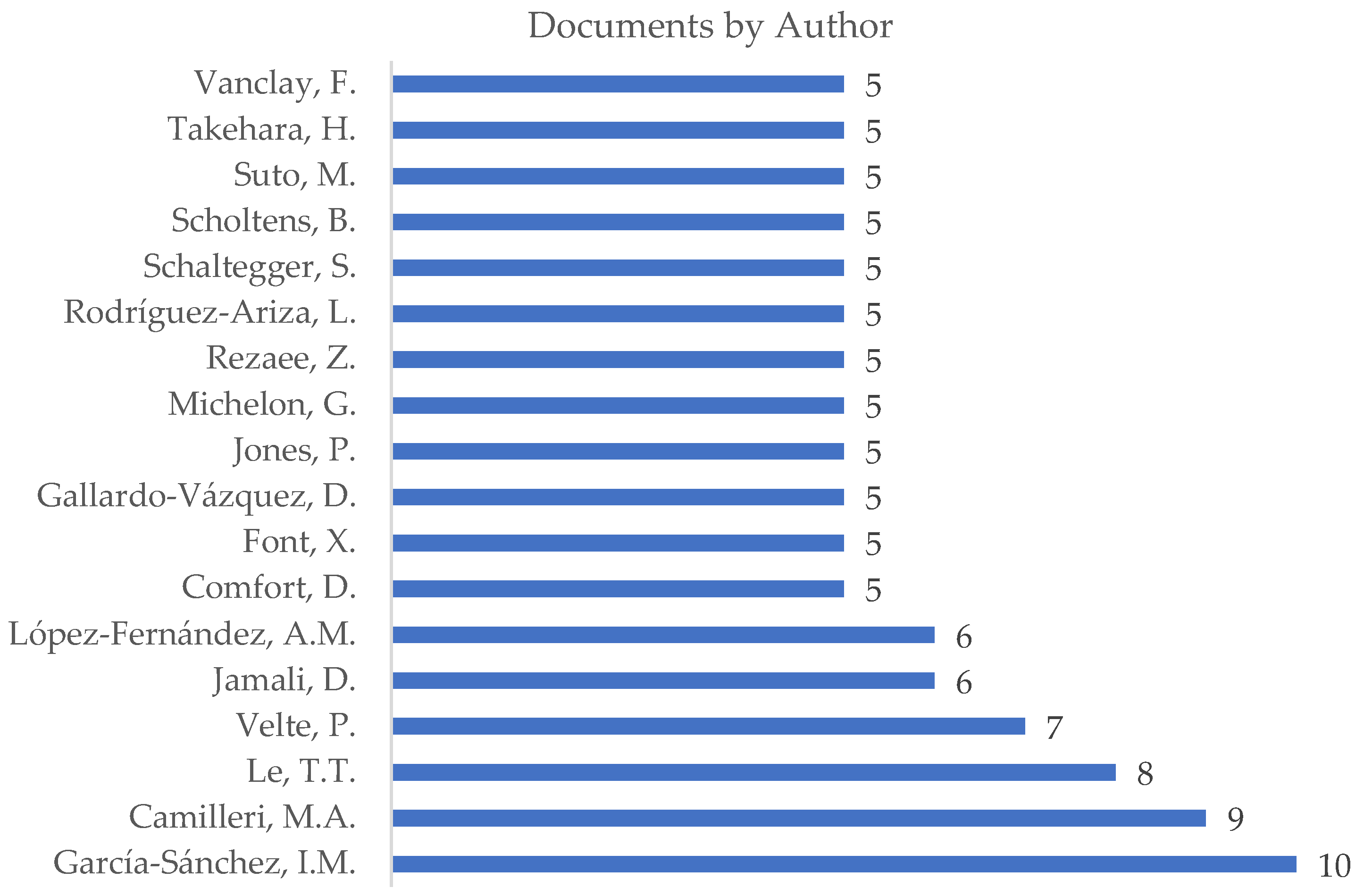 Sustainability 16 02637 g007