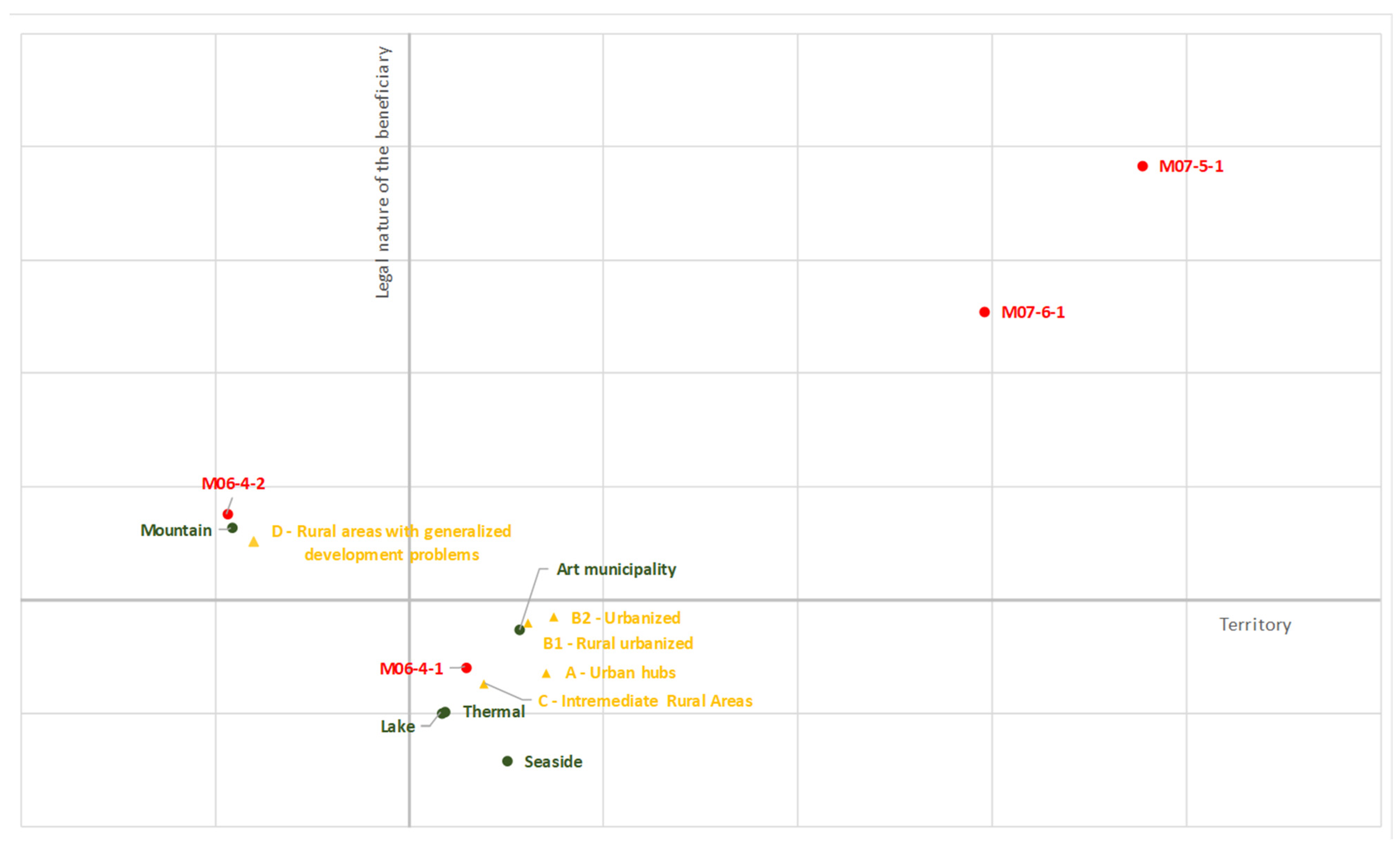 Sustainability 16 02638 g003 Sustainability 16 02638 g003