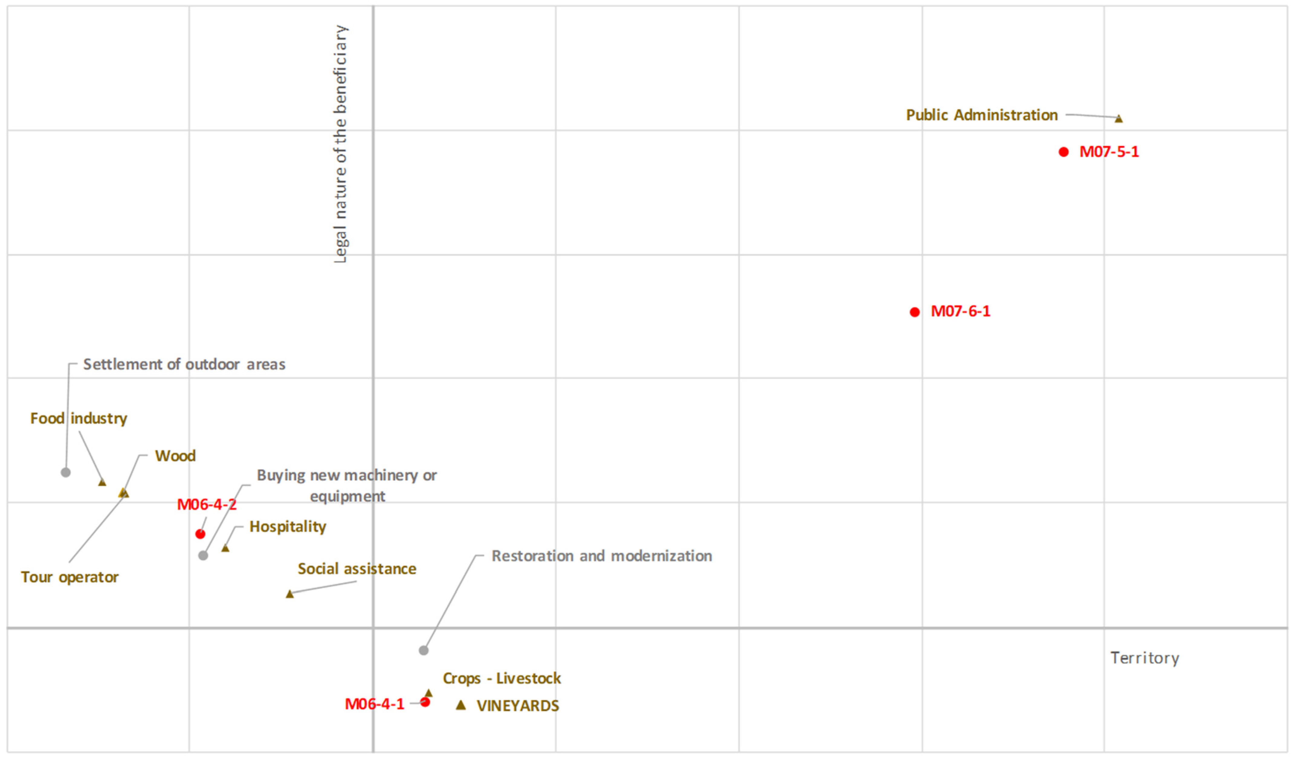 Sustainability 16 02638 g004 Sustainability 16 02638 g004