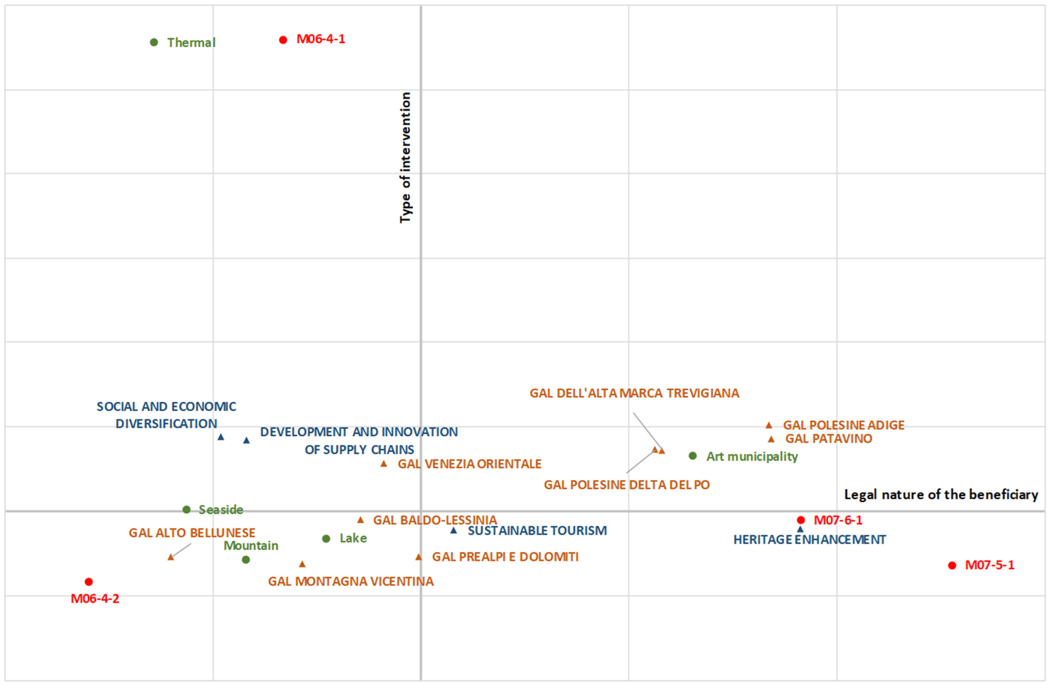 Sustainability 16 02638 g005 Sustainability 16 02638 g005