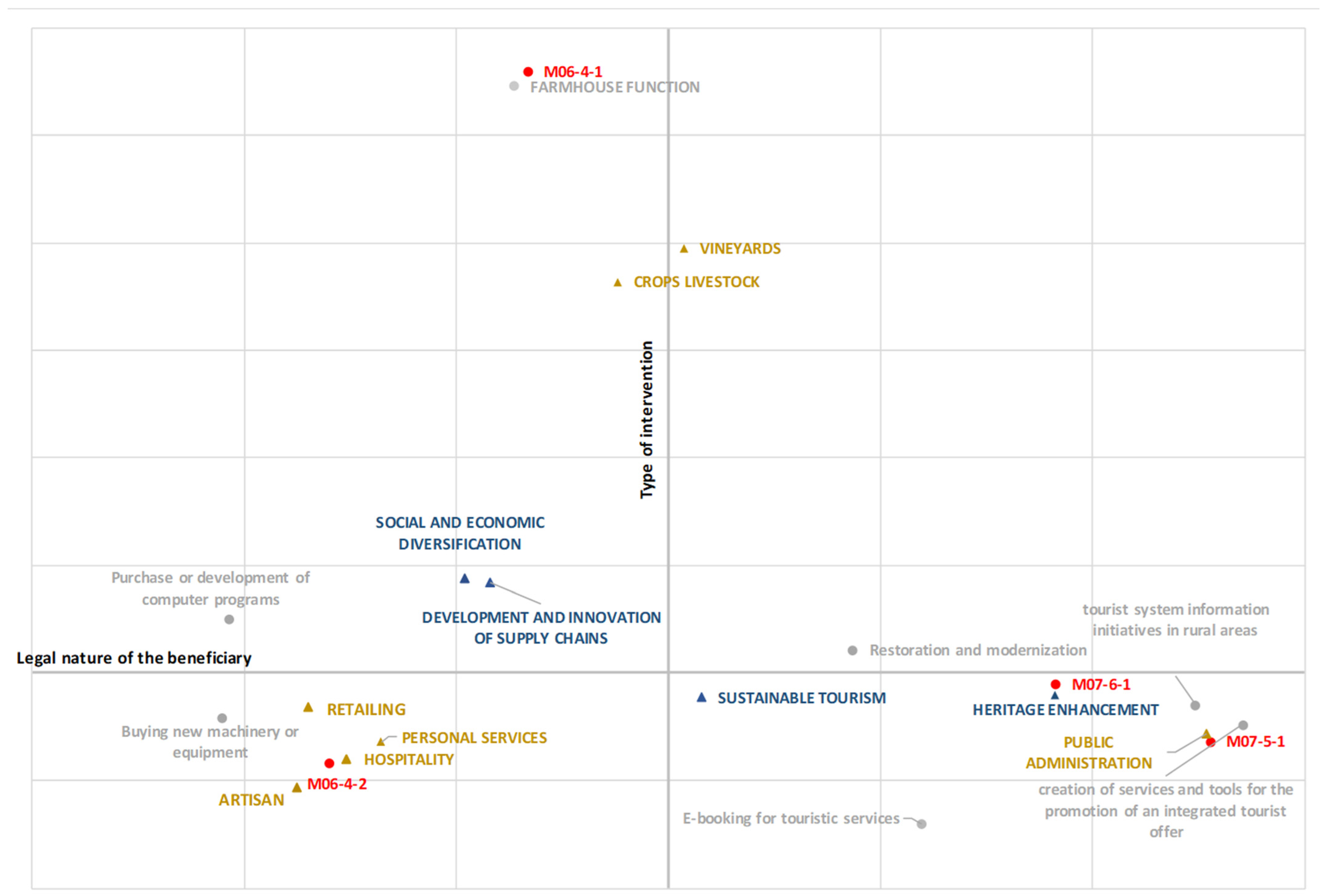 Sustainability 16 02638 g006 Sustainability 16 02638 g006