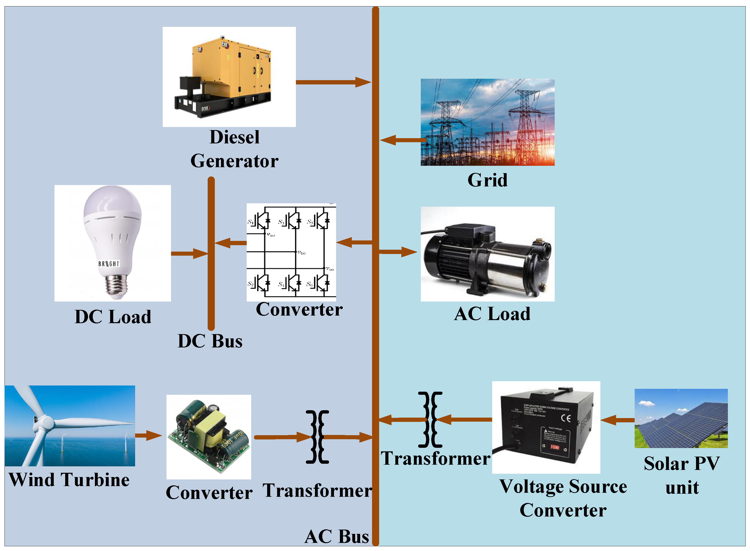 Sustainability 16 02642 g003