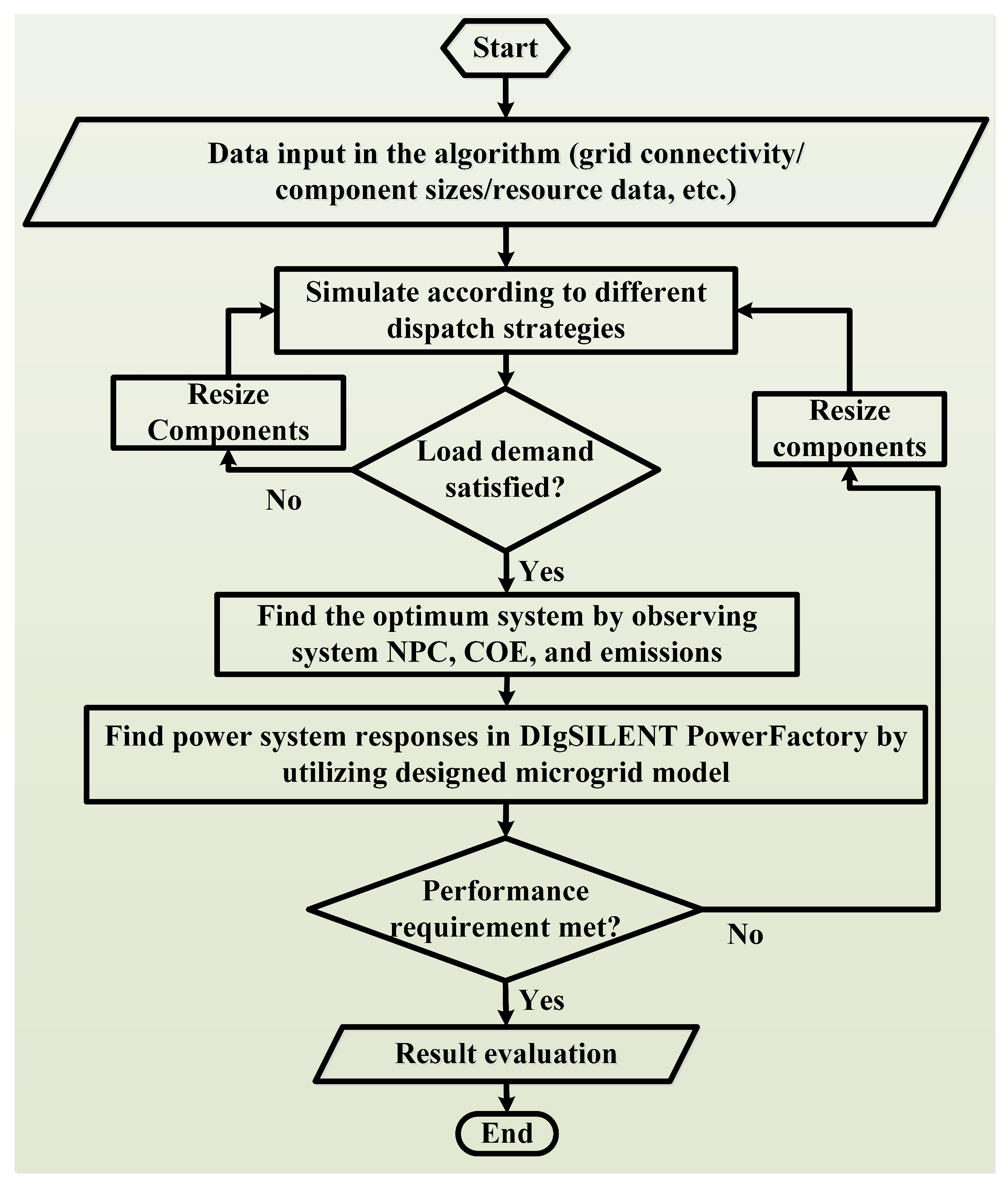 Sustainability 16 02642 g004