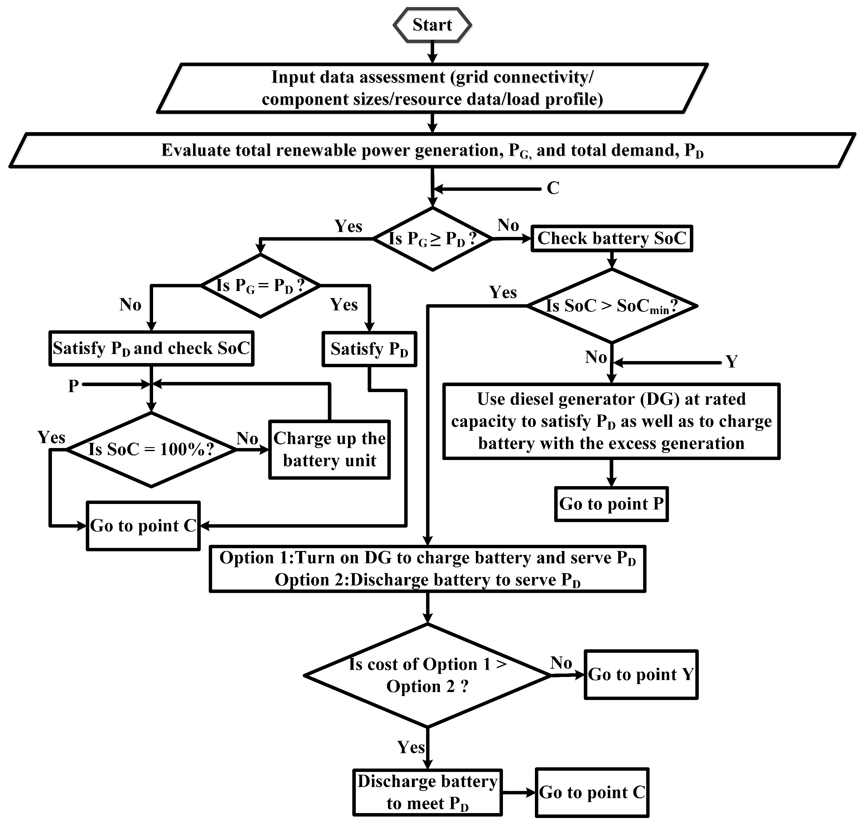 Sustainability 16 02642 g007