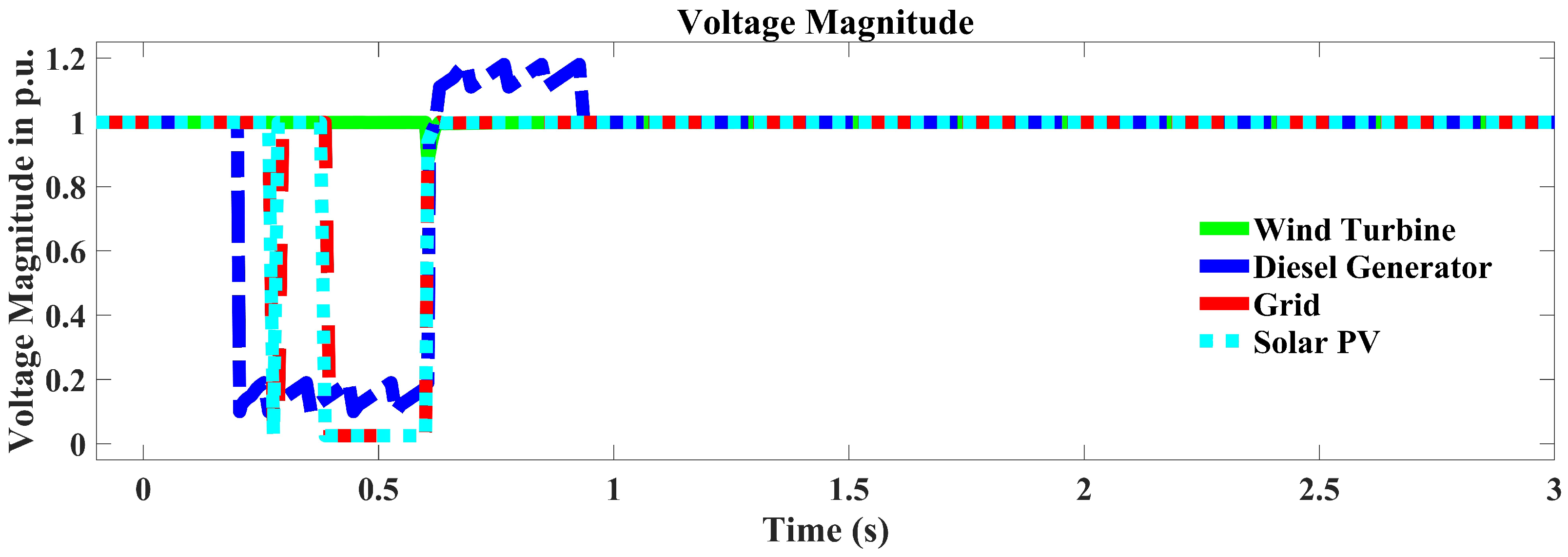 Sustainability 16 02642 g009