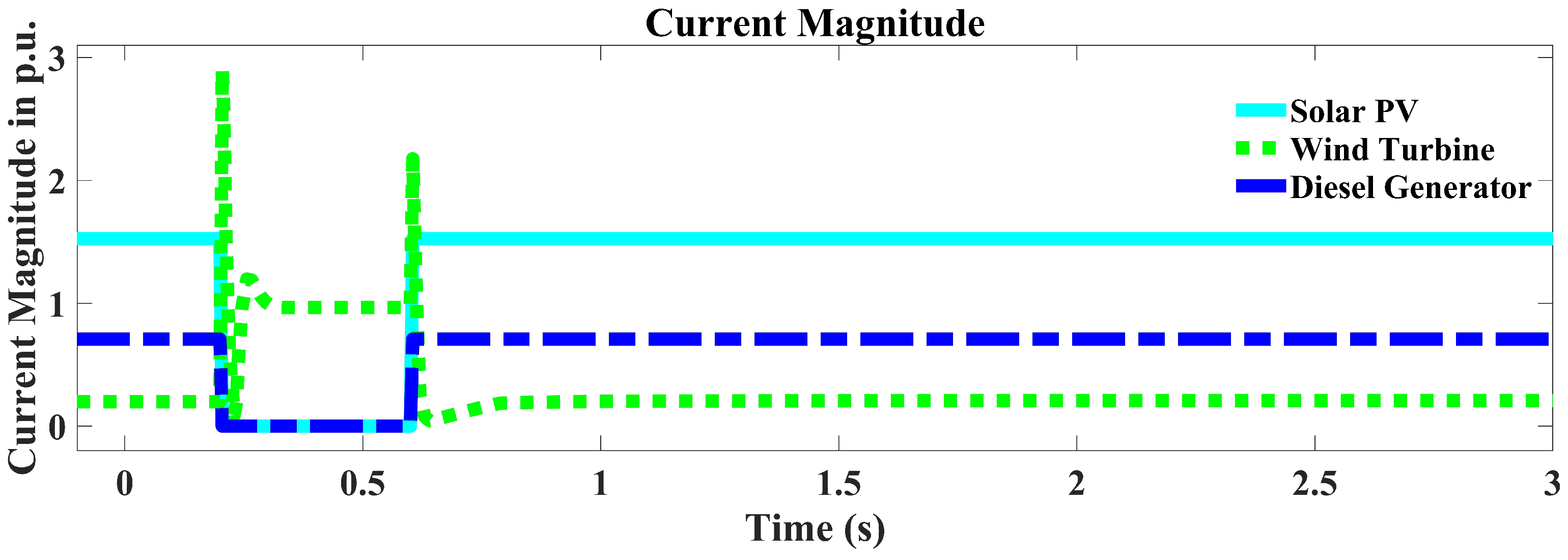 Sustainability 16 02642 g011