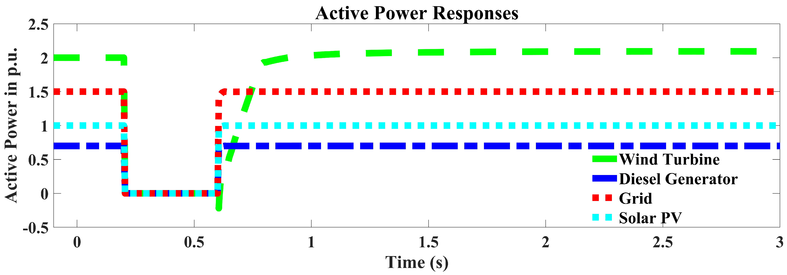 Sustainability 16 02642 g012