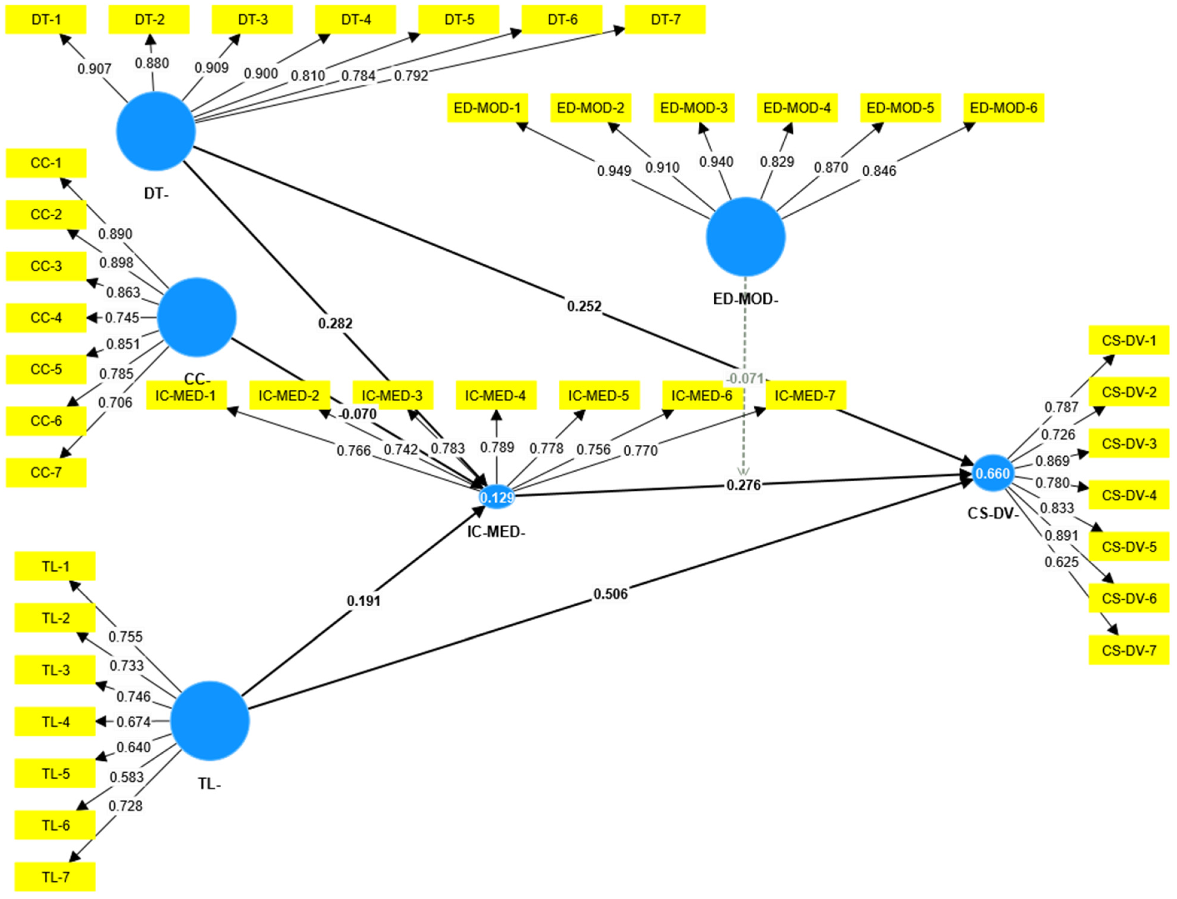 Sustainability 16 02651 g002