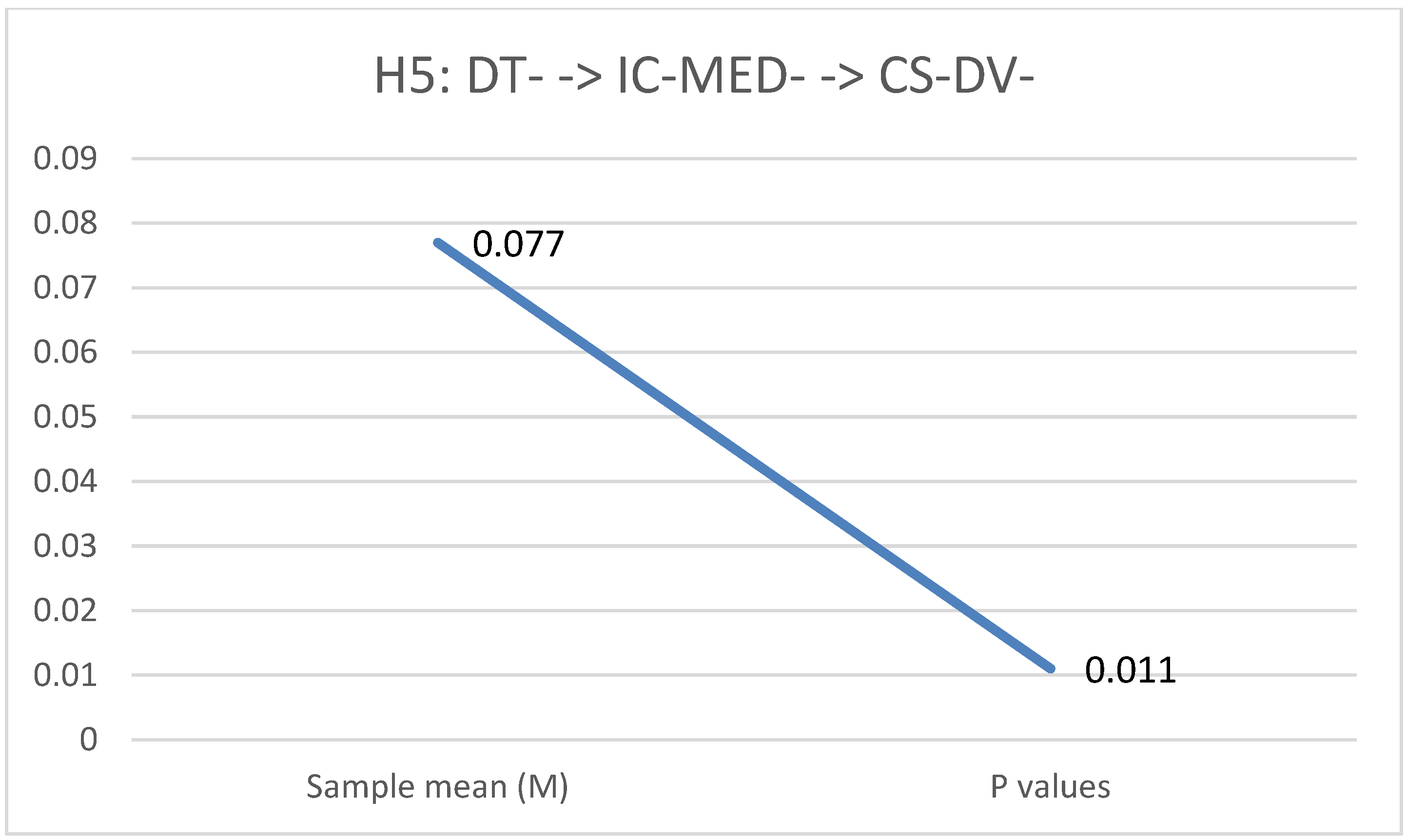 Sustainability 16 02651 g005
