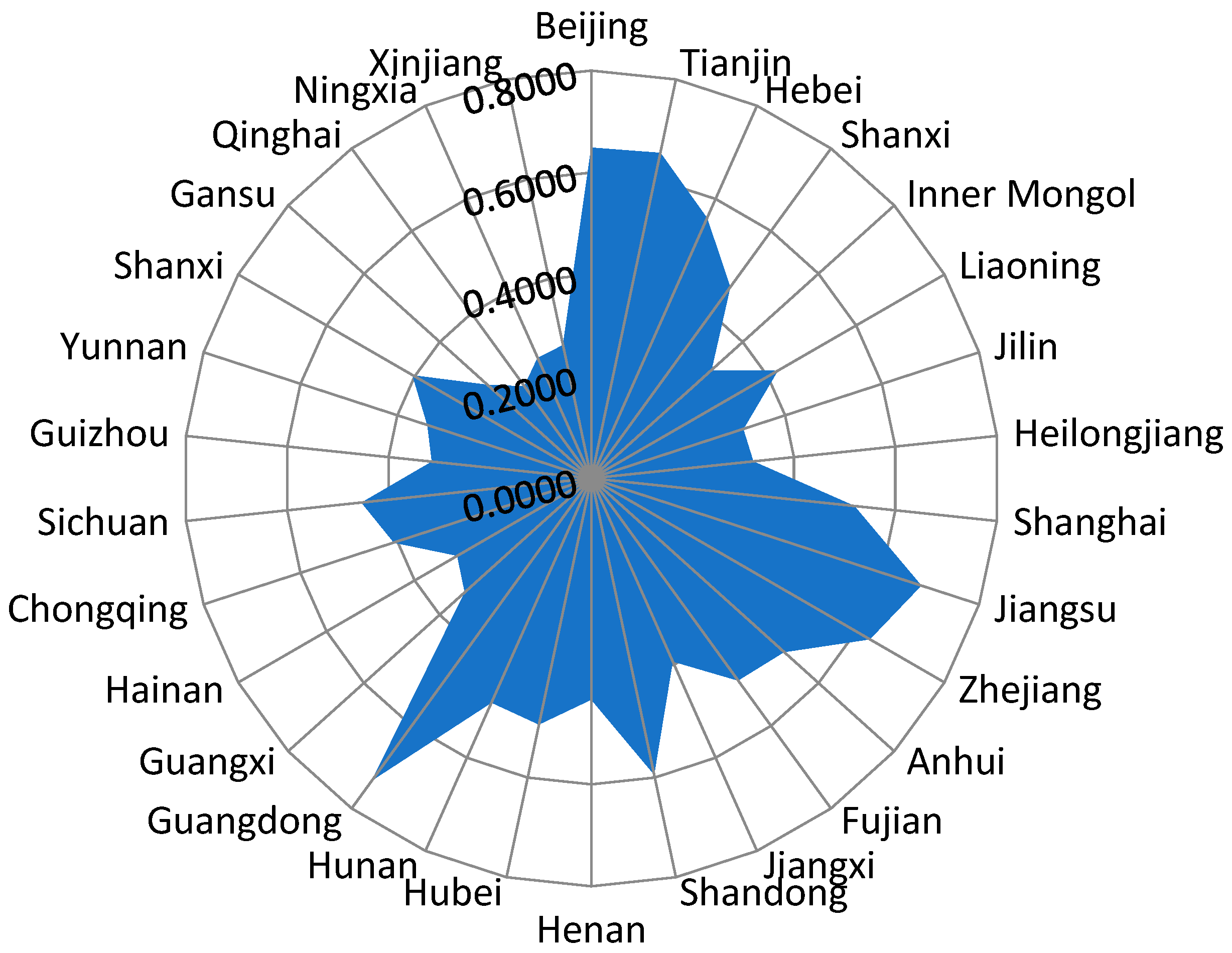 Sustainability 16 02655 g002